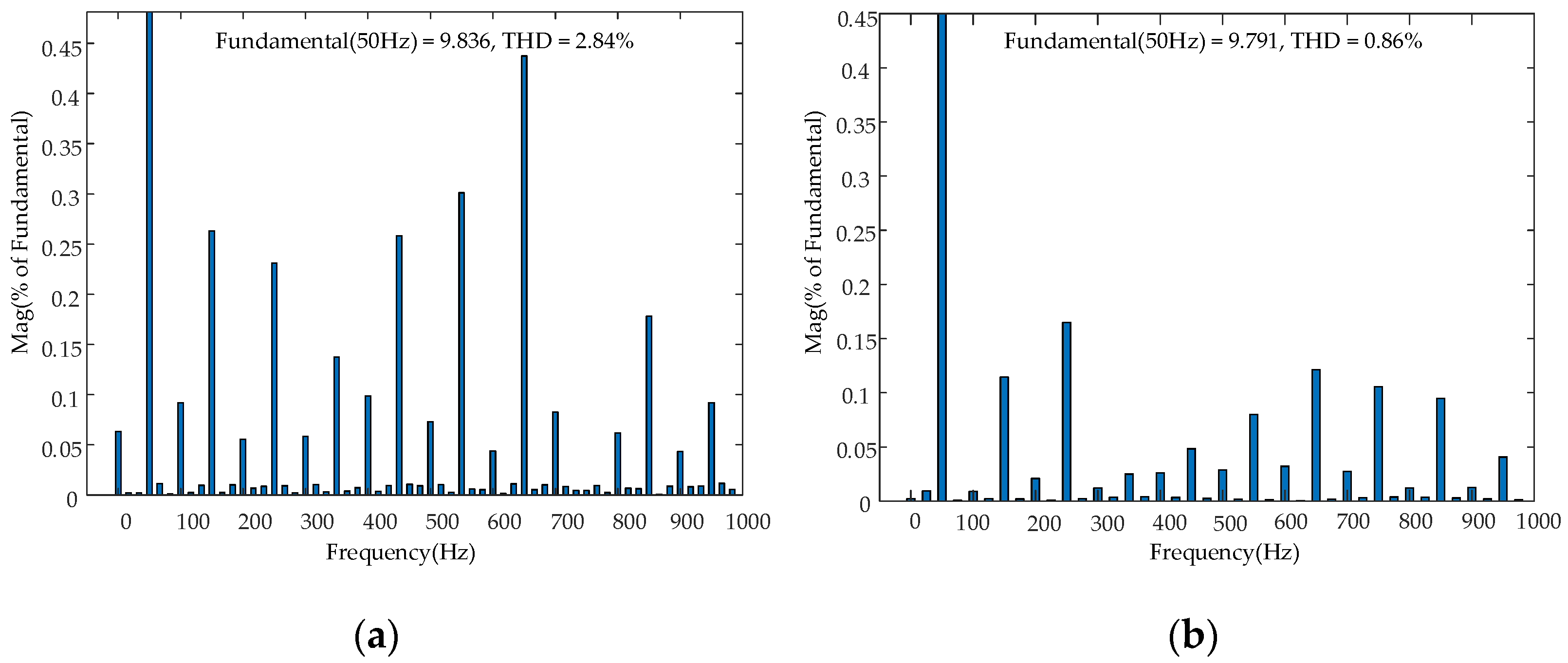 Electronics 13 01824 g016