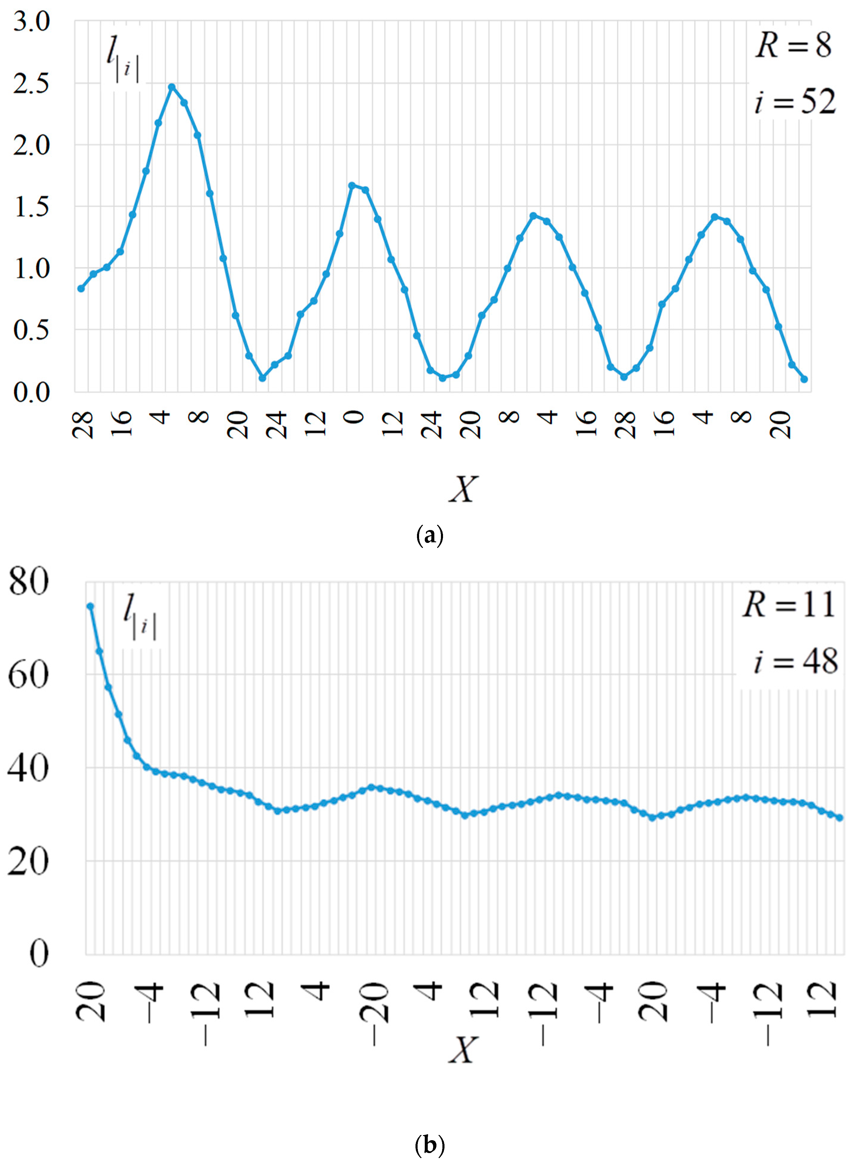 Electronics 13 01825 g005a
