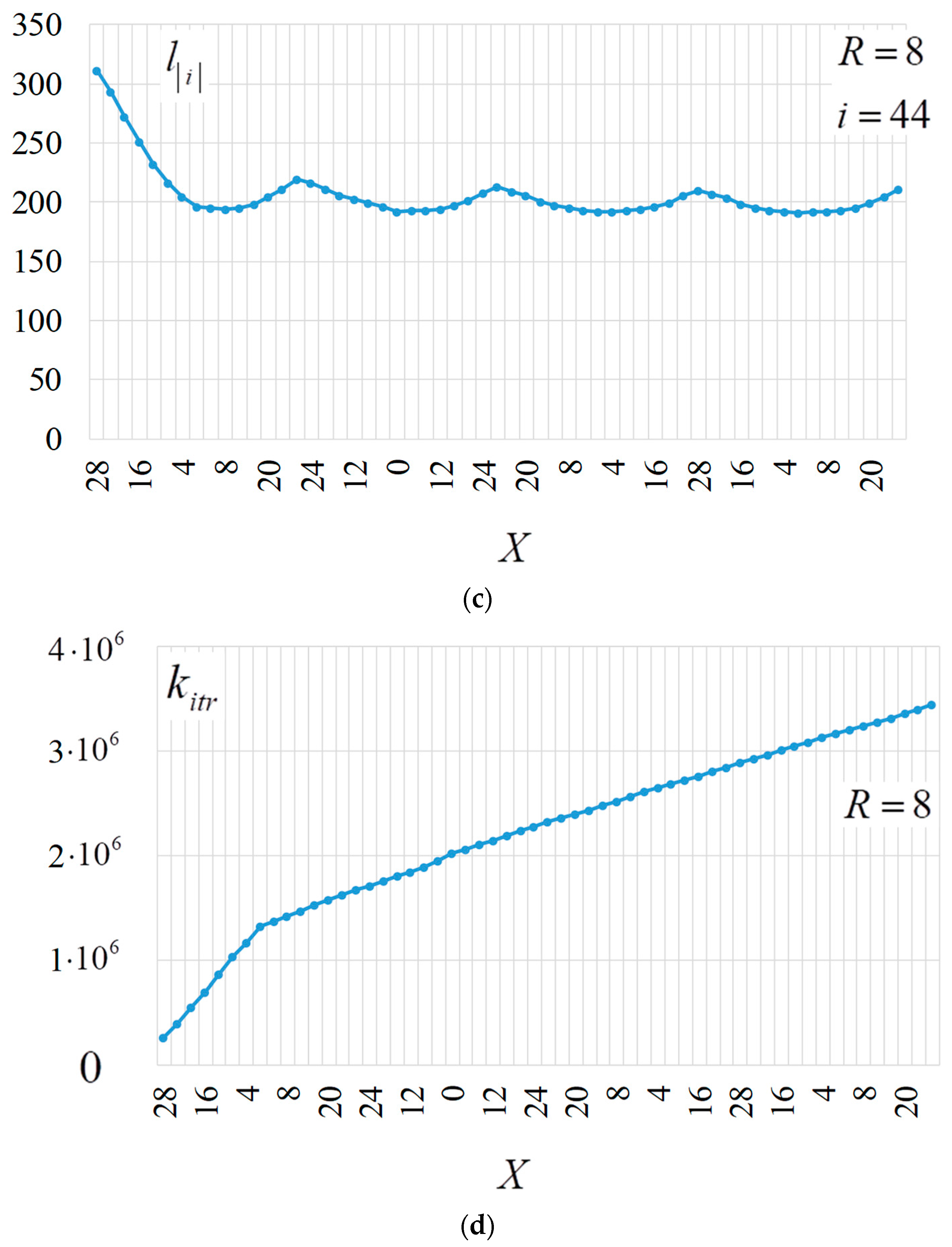 Electronics 13 01825 g005b