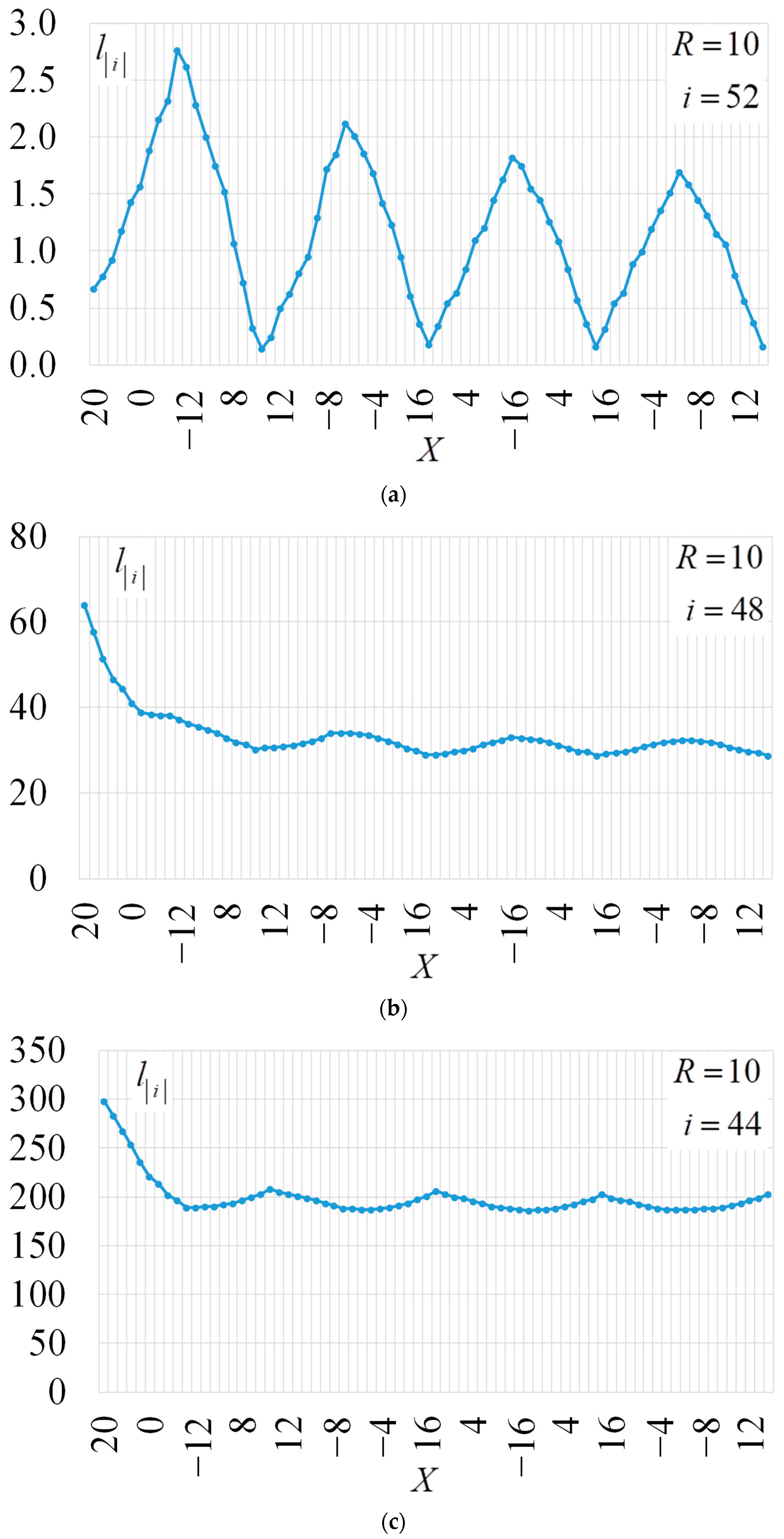 Electronics 13 01825 g007a