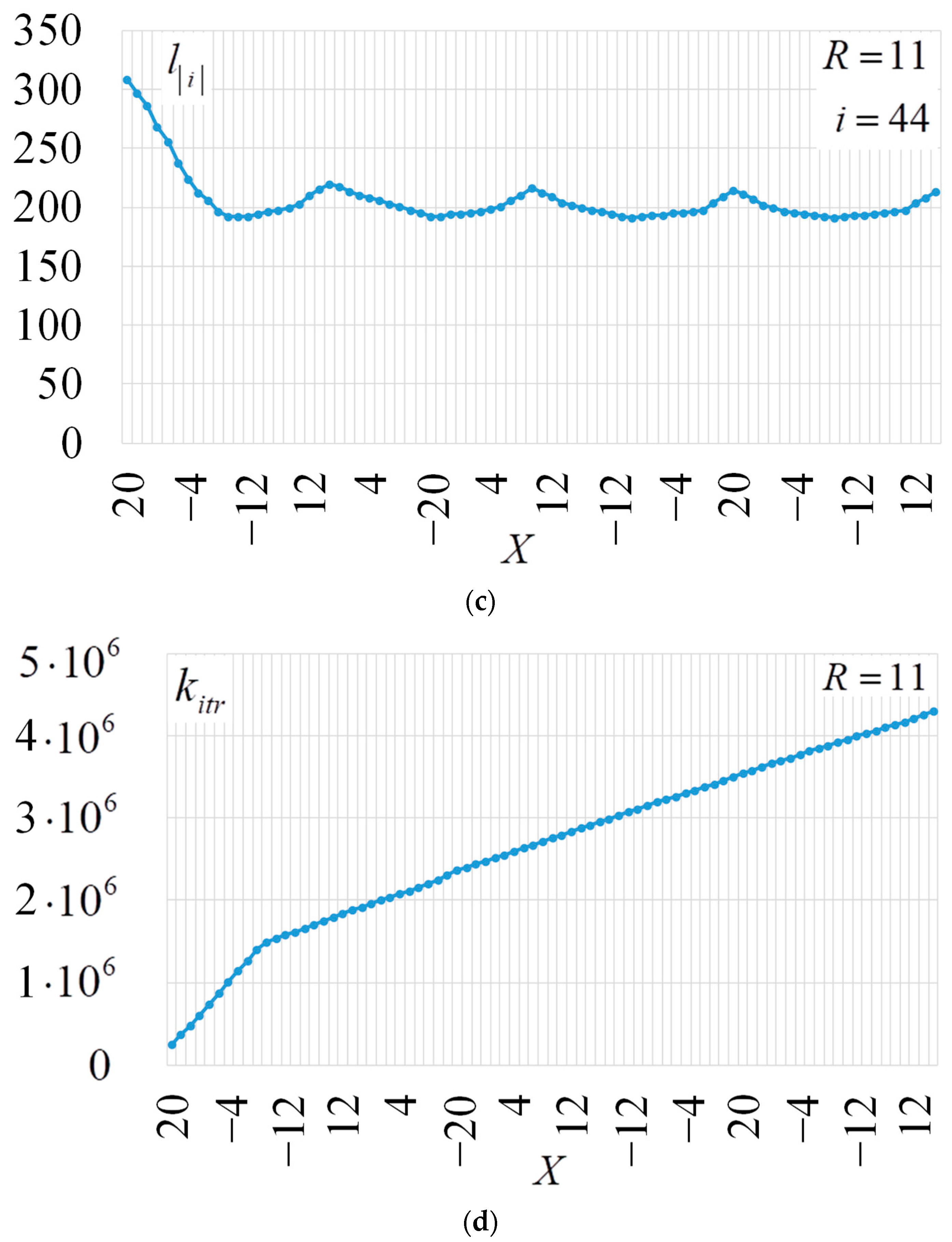 Electronics 13 01825 g008b