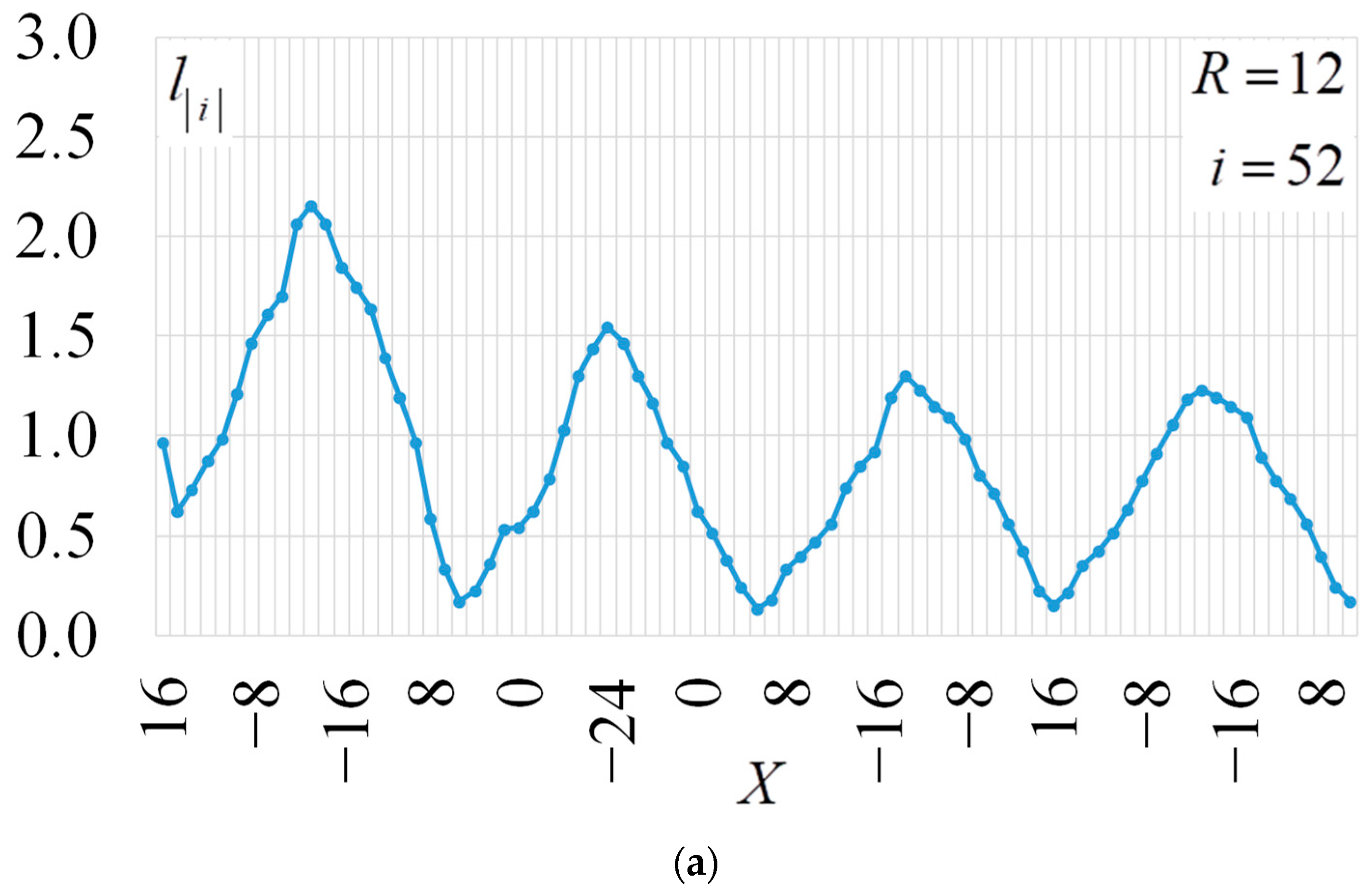 Electronics 13 01825 g009a