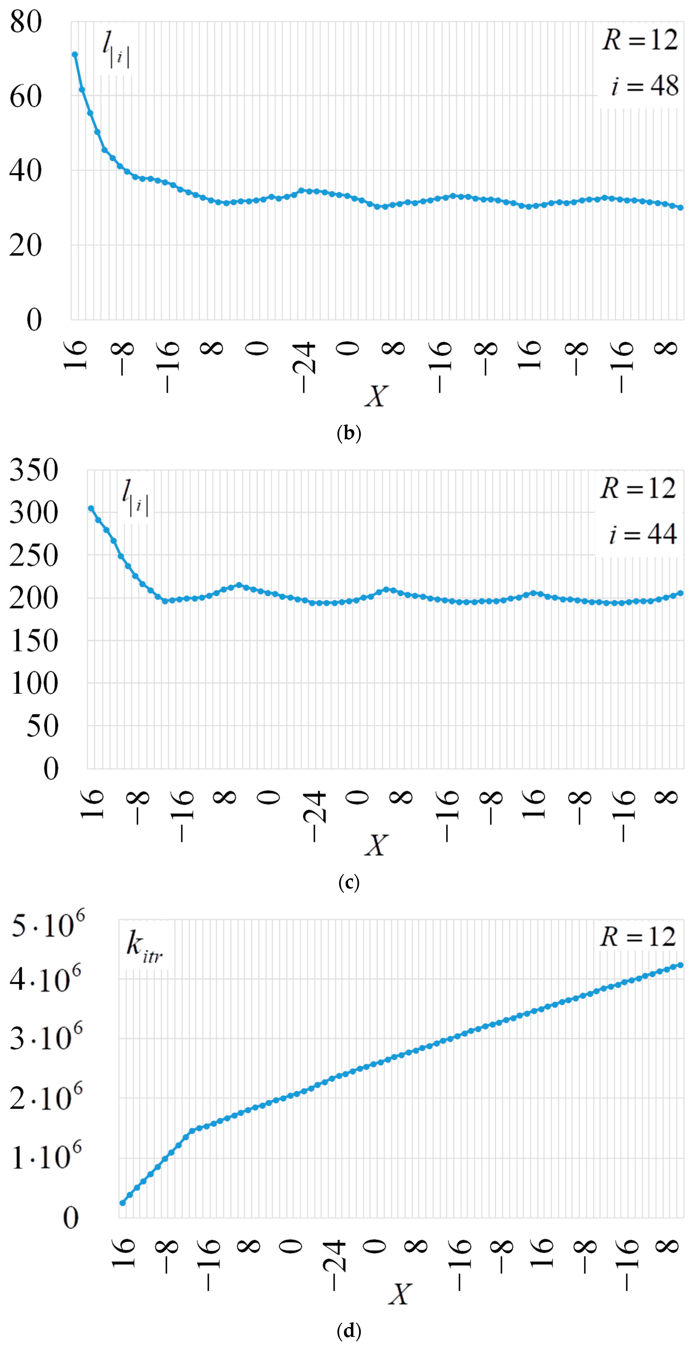 Electronics 13 01825 g009b