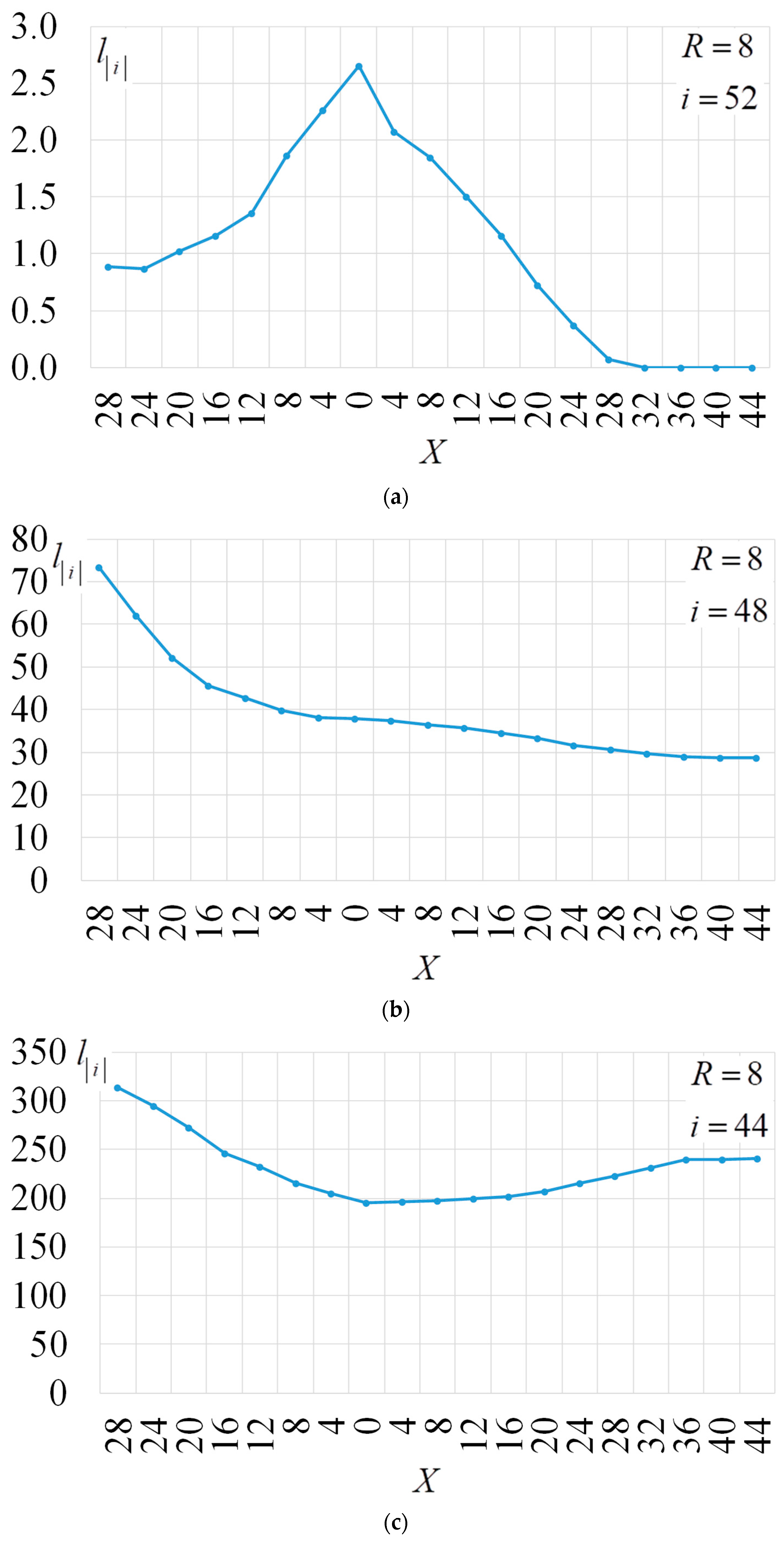Electronics 13 01825 g010a