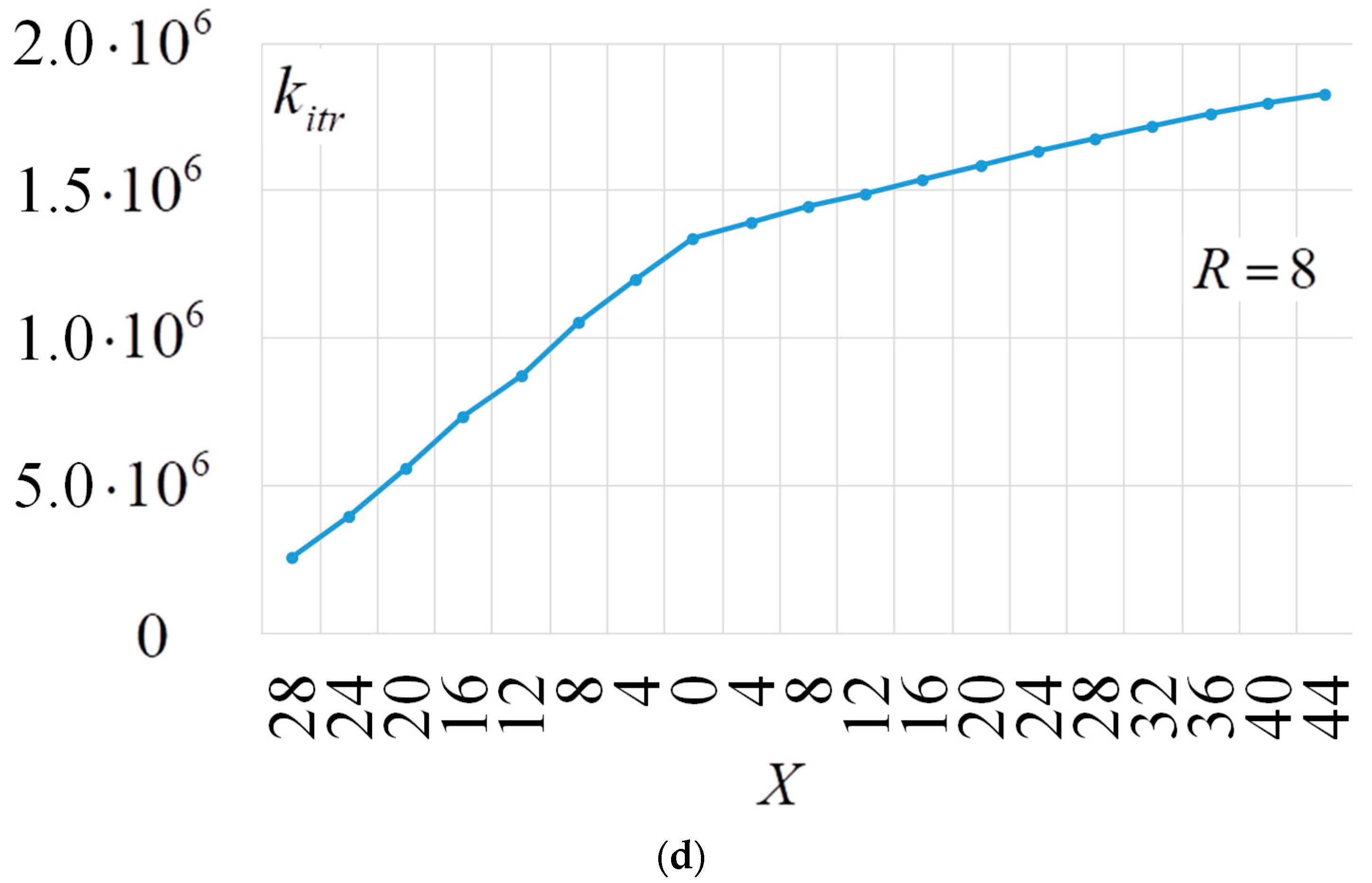 Electronics 13 01825 g010b