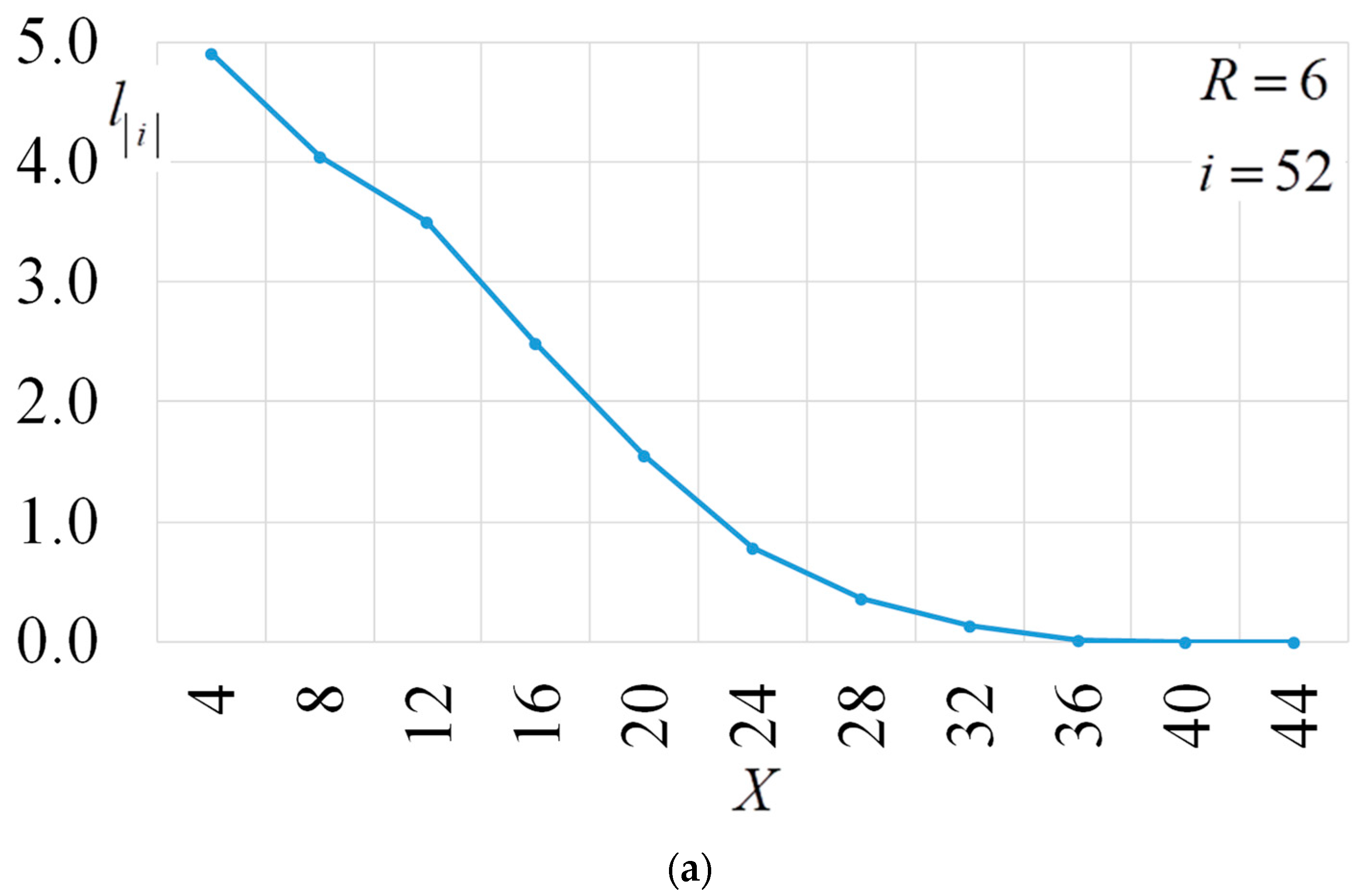 Electronics 13 01825 g012a