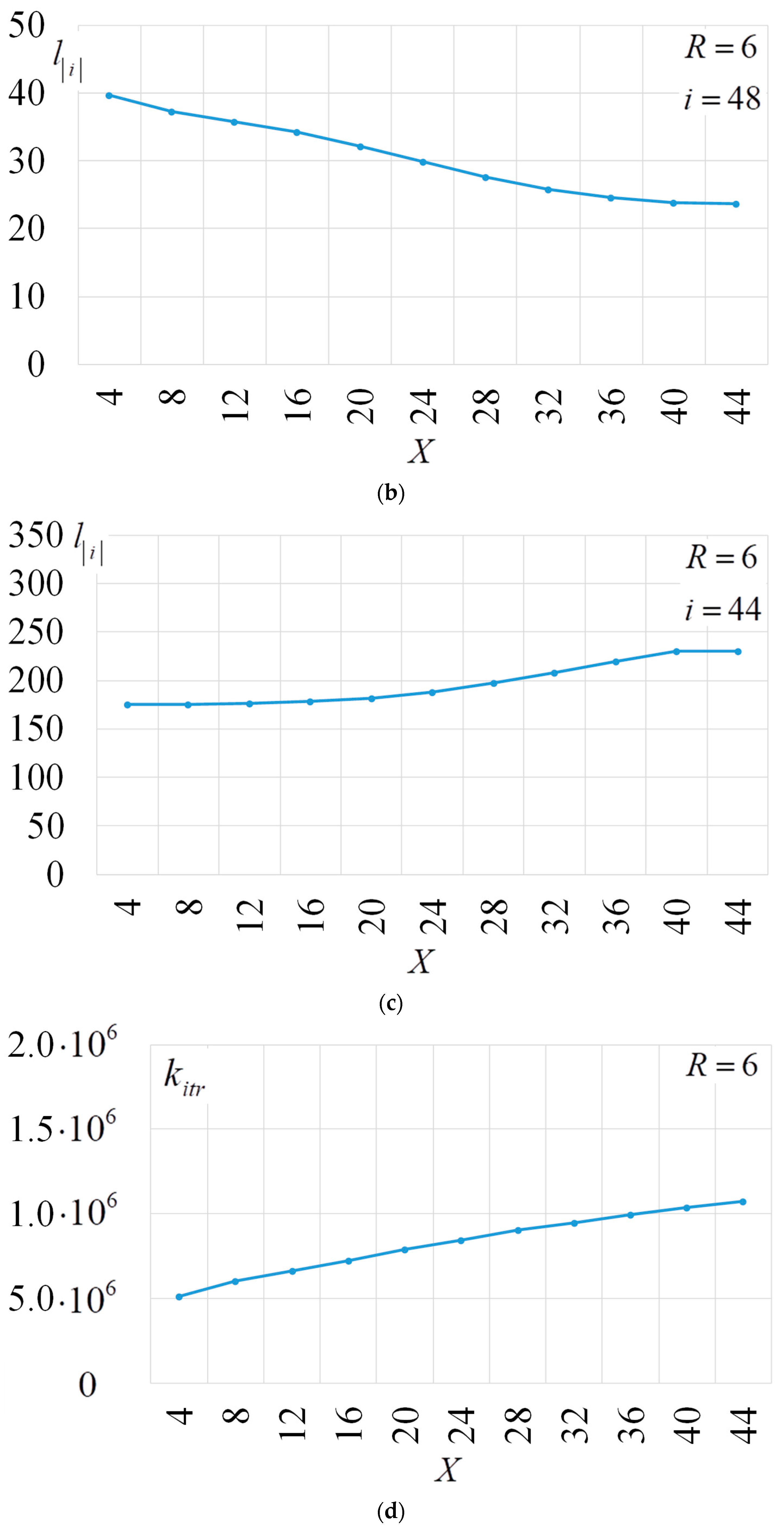 Electronics 13 01825 g012b