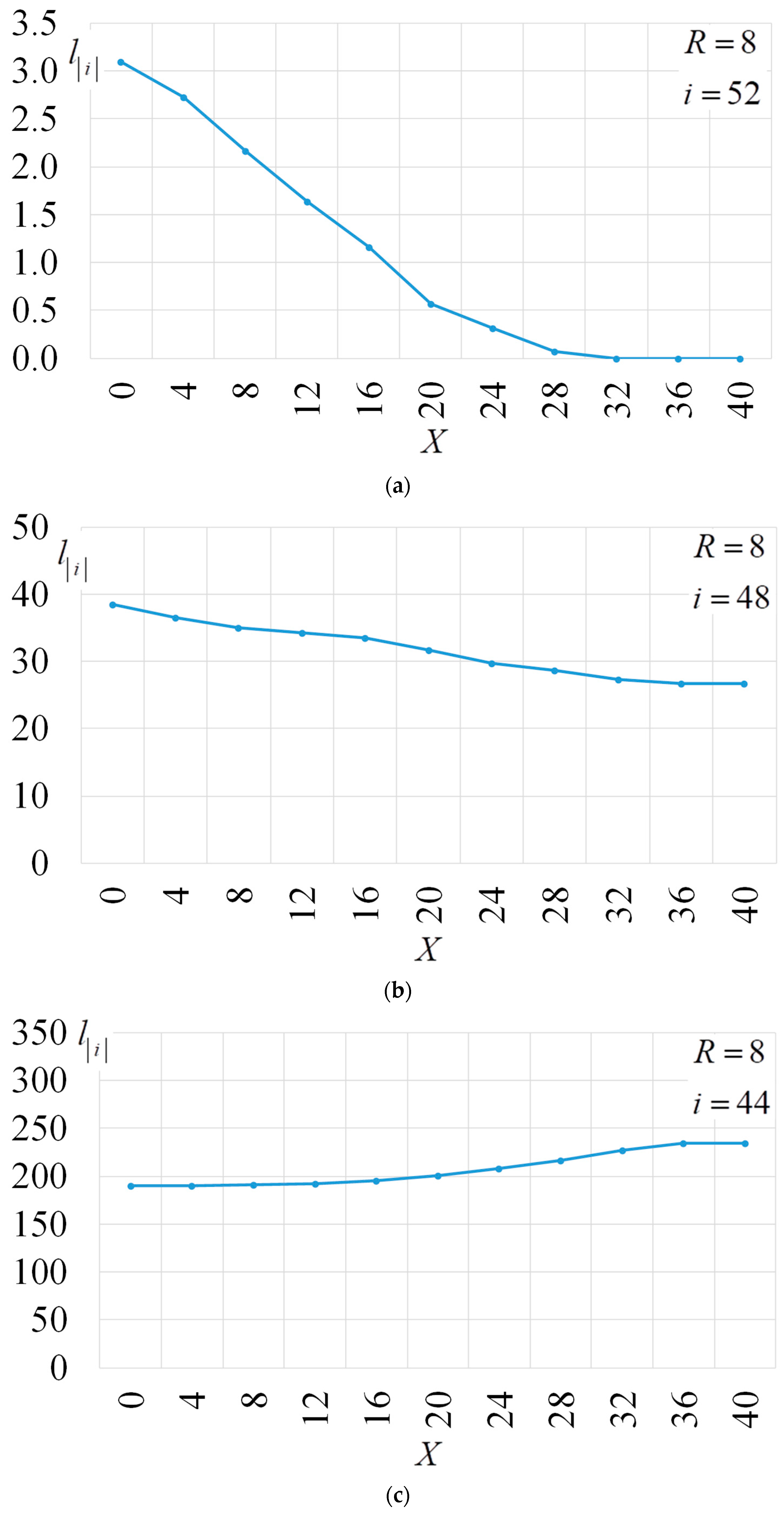 Electronics 13 01825 g013a