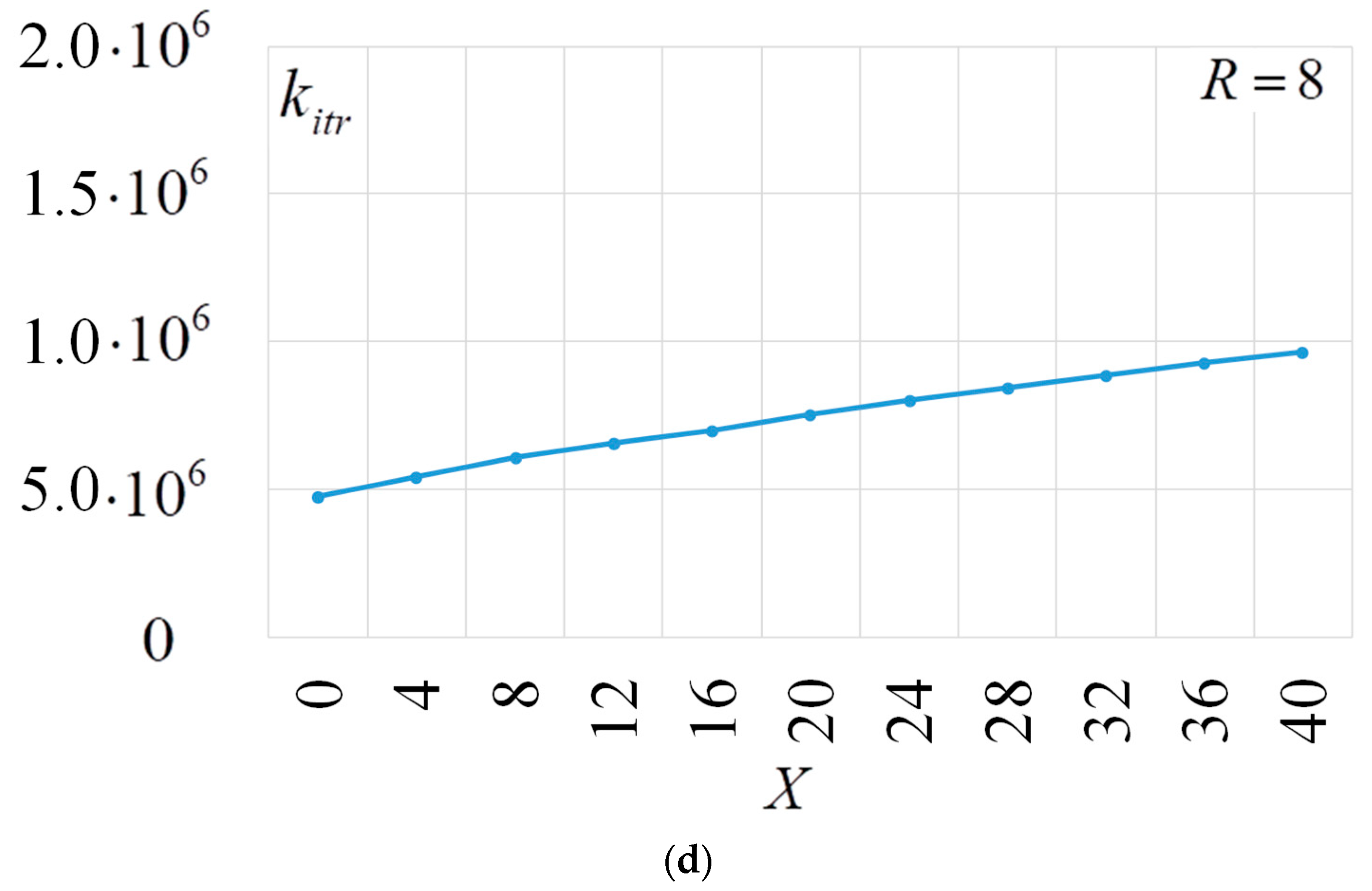 Electronics 13 01825 g013b