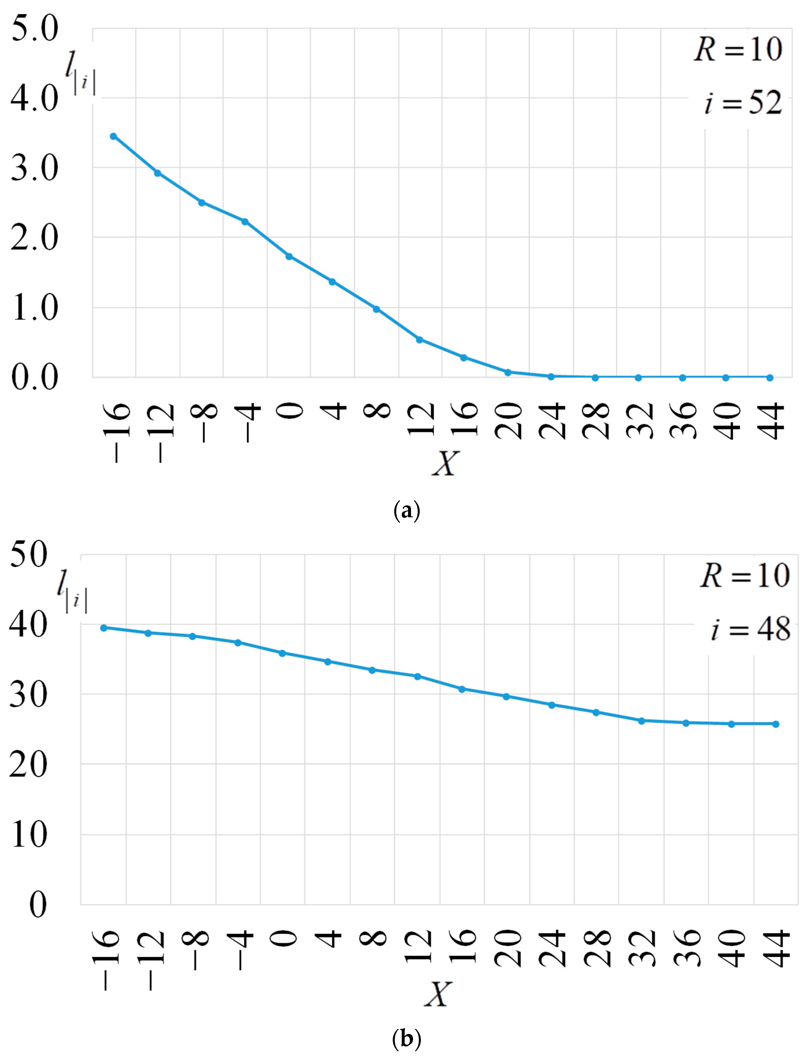 Electronics 13 01825 g014a