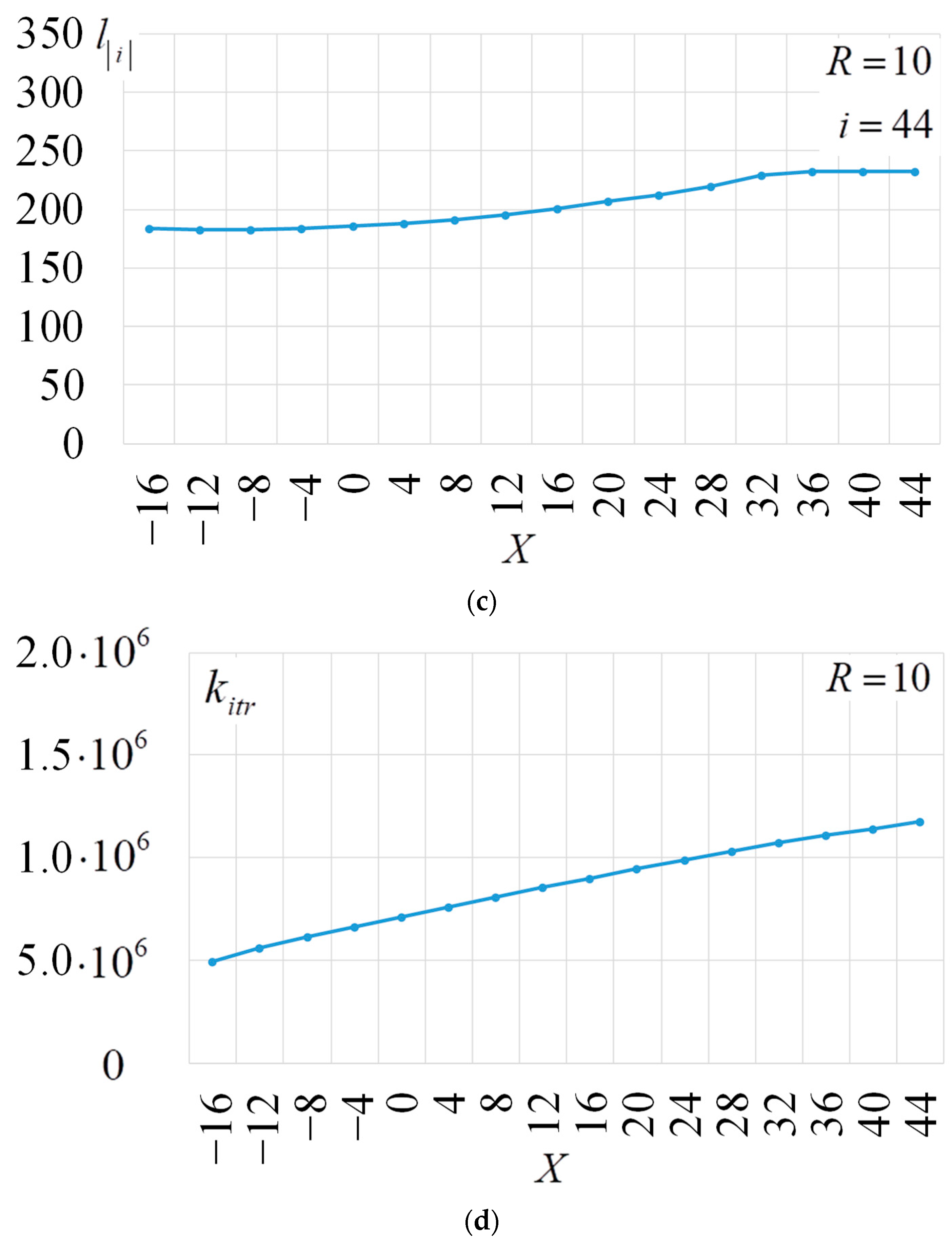 Electronics 13 01825 g014b