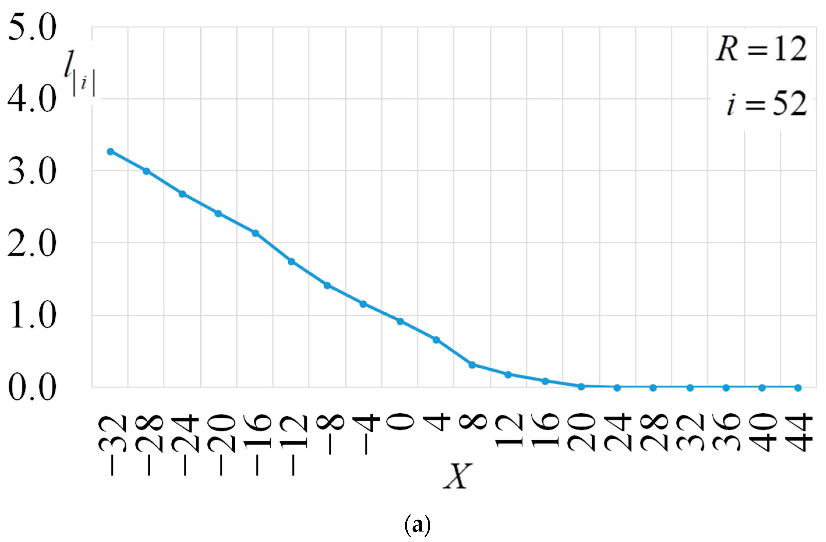 Electronics 13 01825 g015a