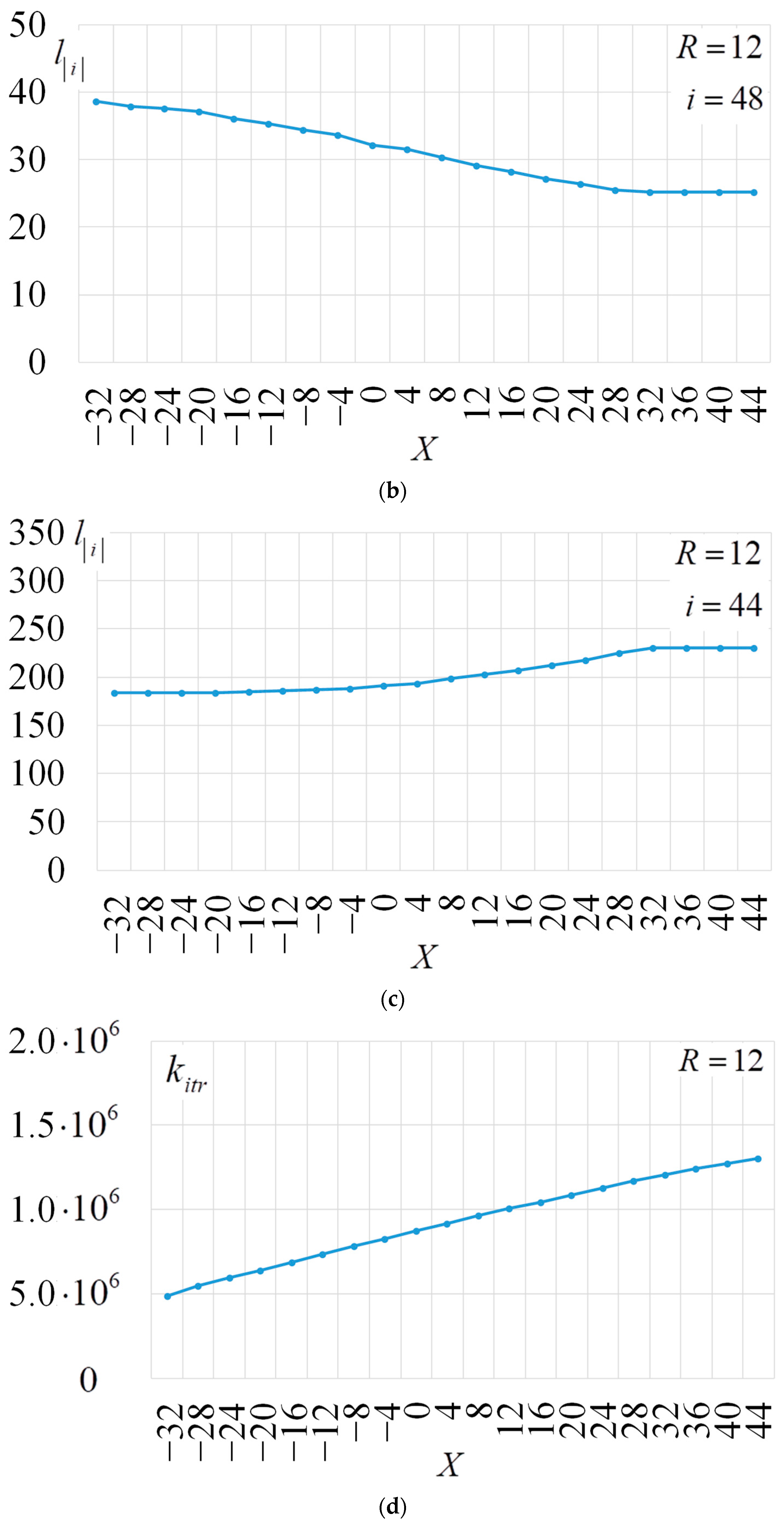 Electronics 13 01825 g015b