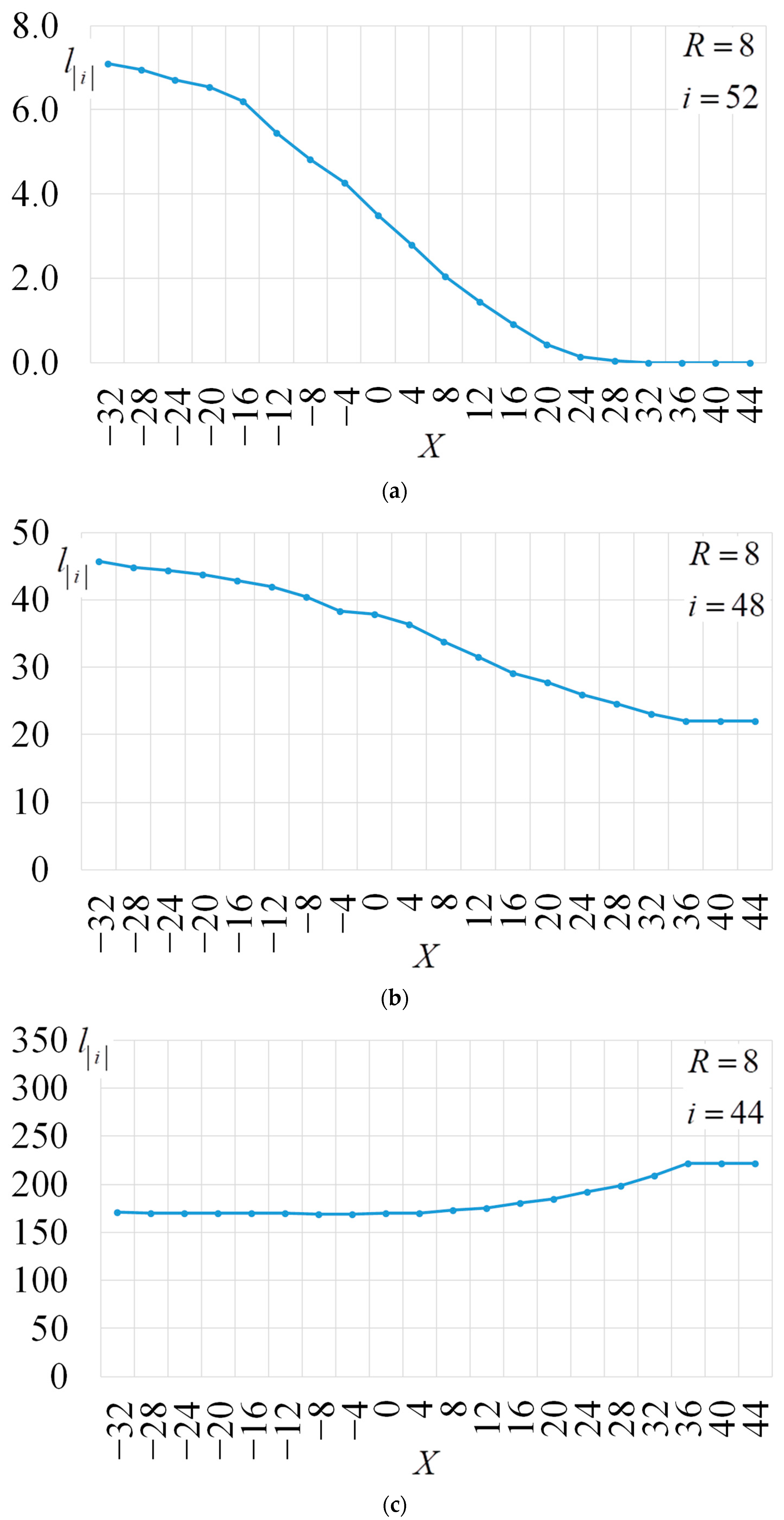 Electronics 13 01825 g016a