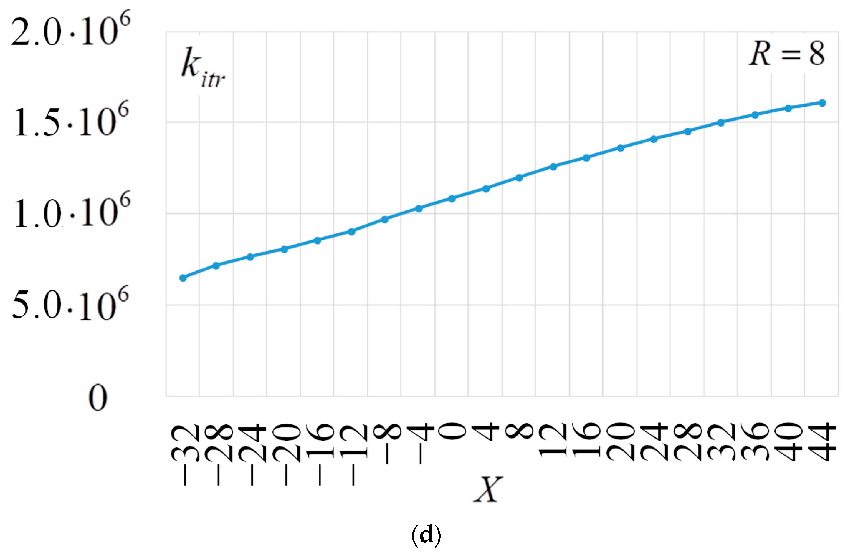 Electronics 13 01825 g016b