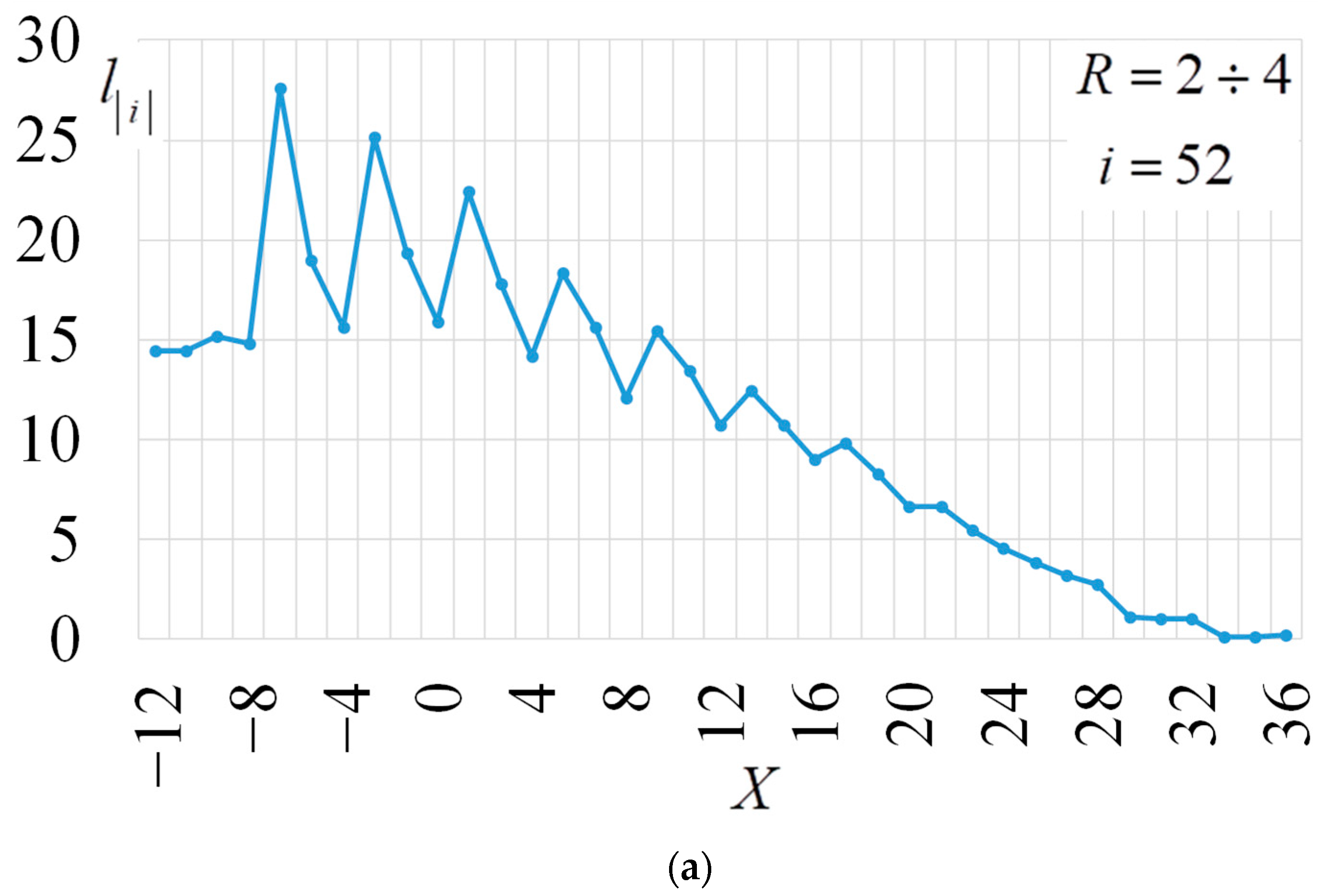 Electronics 13 01825 g017a