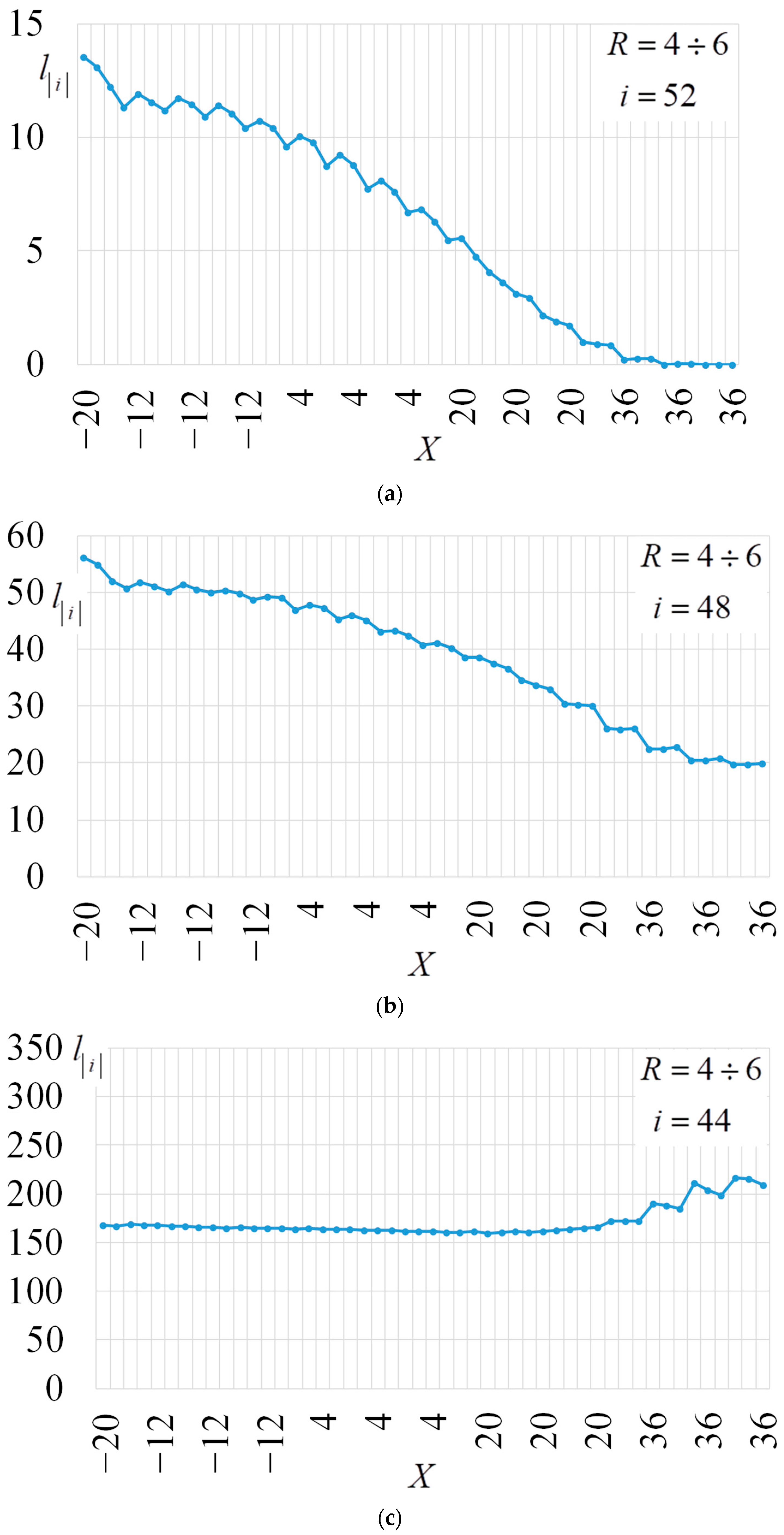 Electronics 13 01825 g018a
