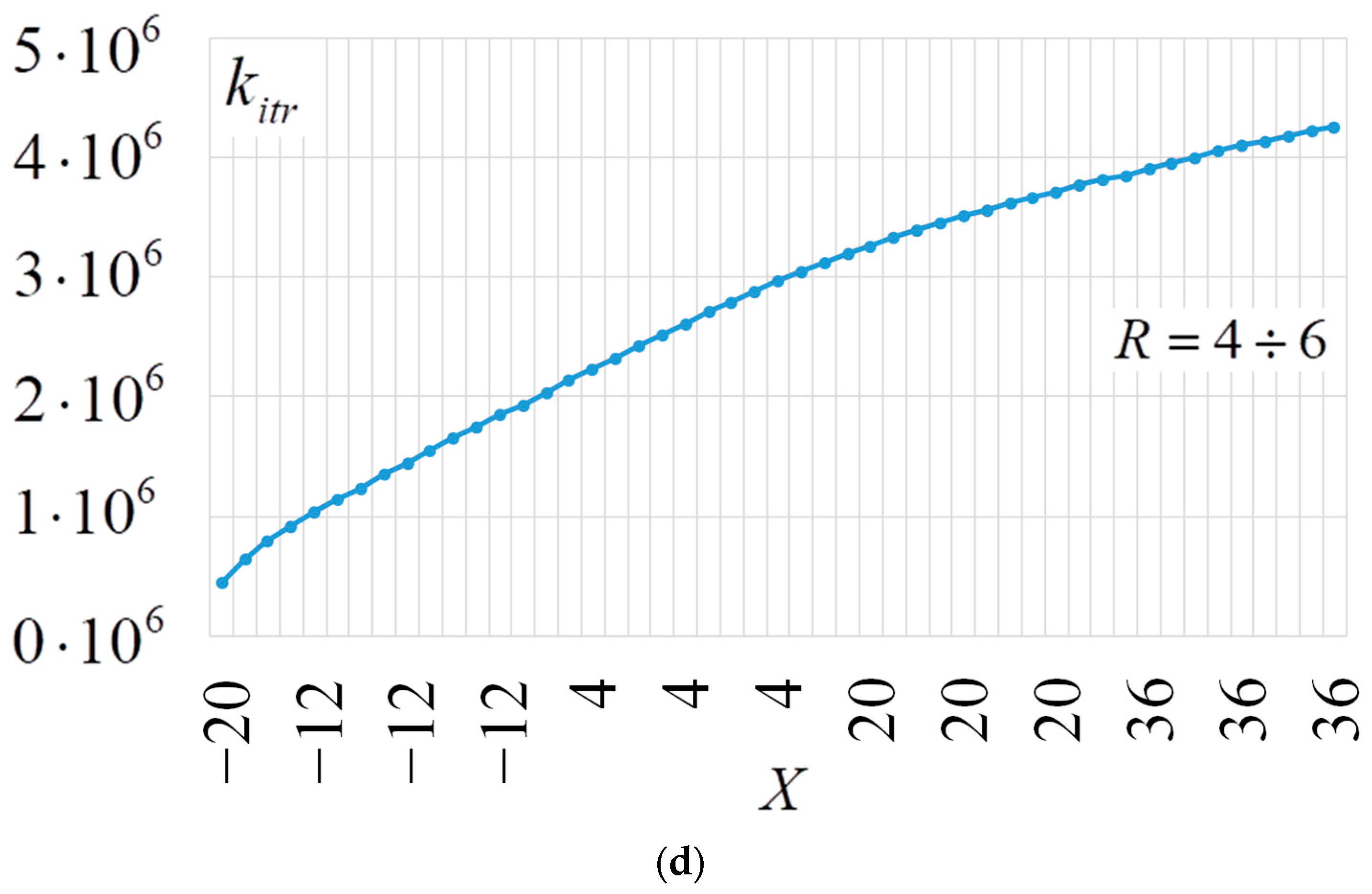 Electronics 13 01825 g018b