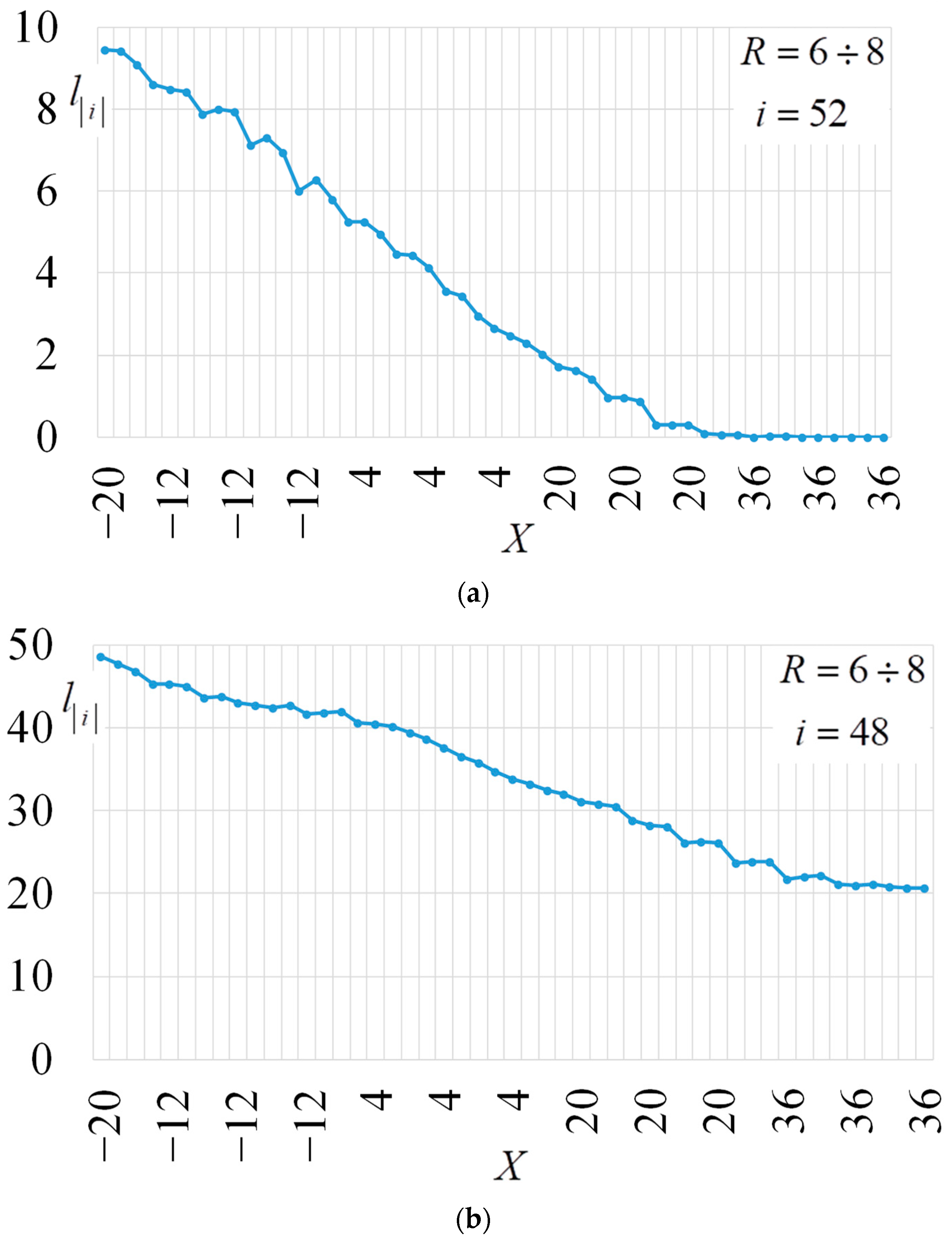 Electronics 13 01825 g019a