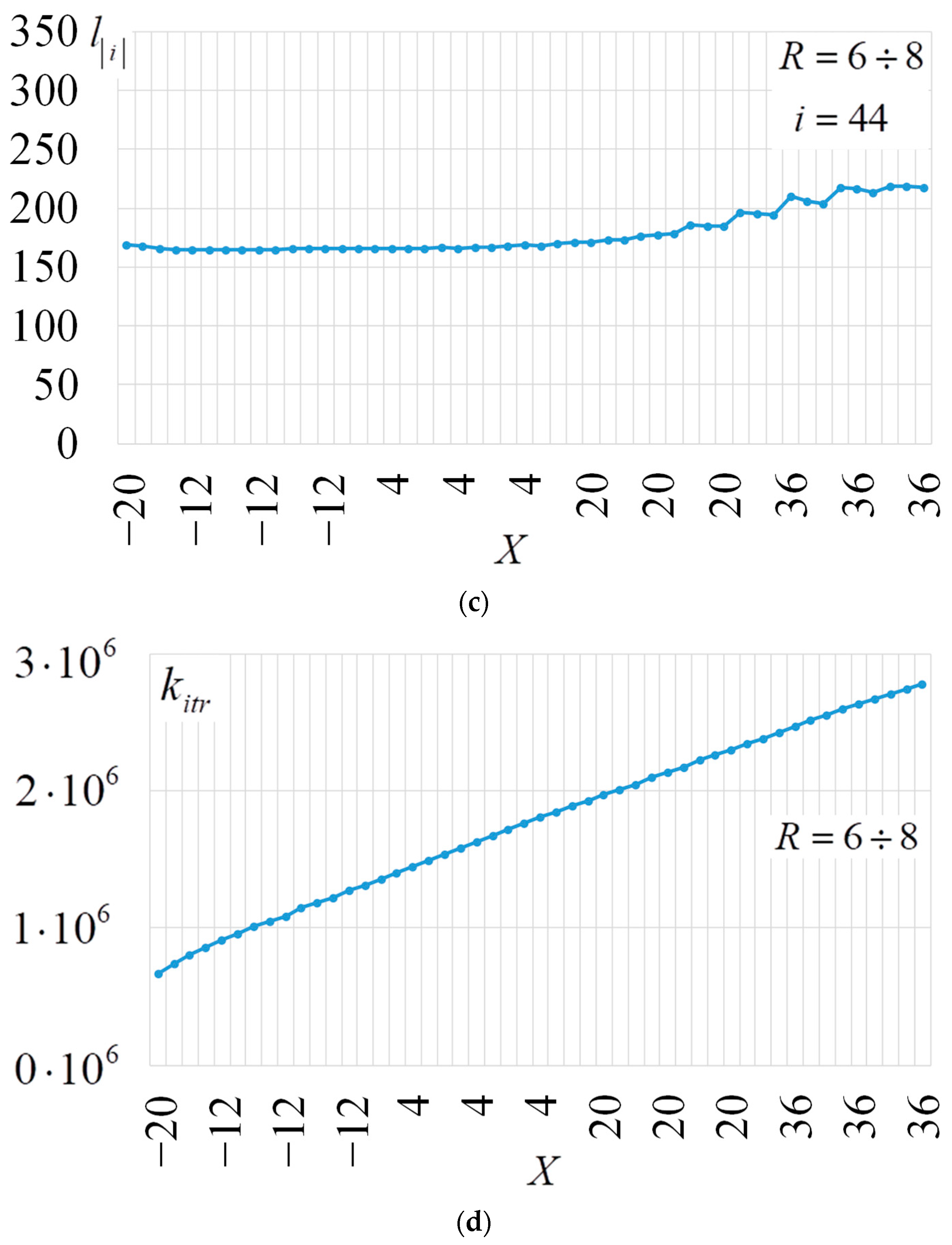 Electronics 13 01825 g019b