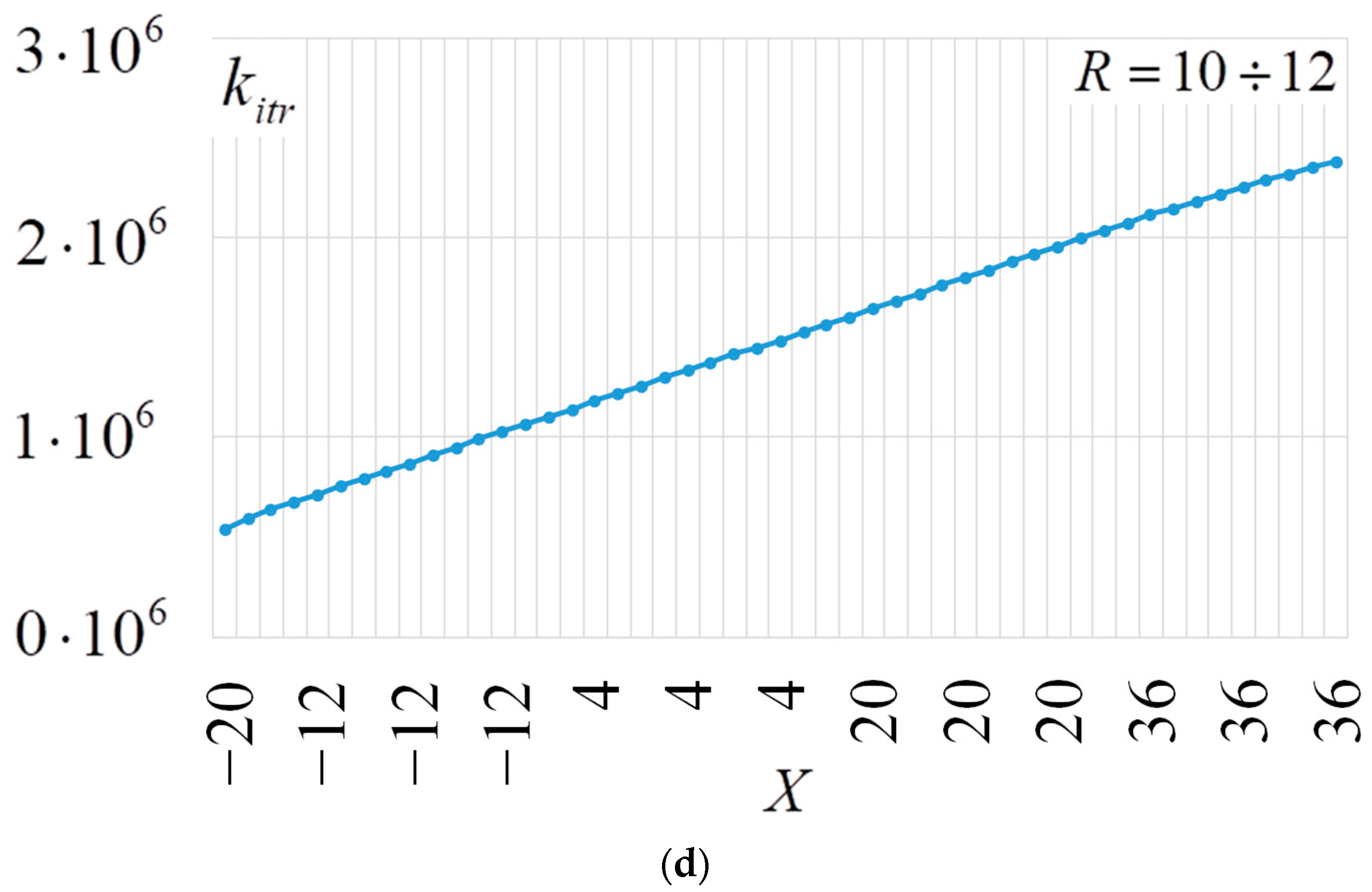 Electronics 13 01825 g021b