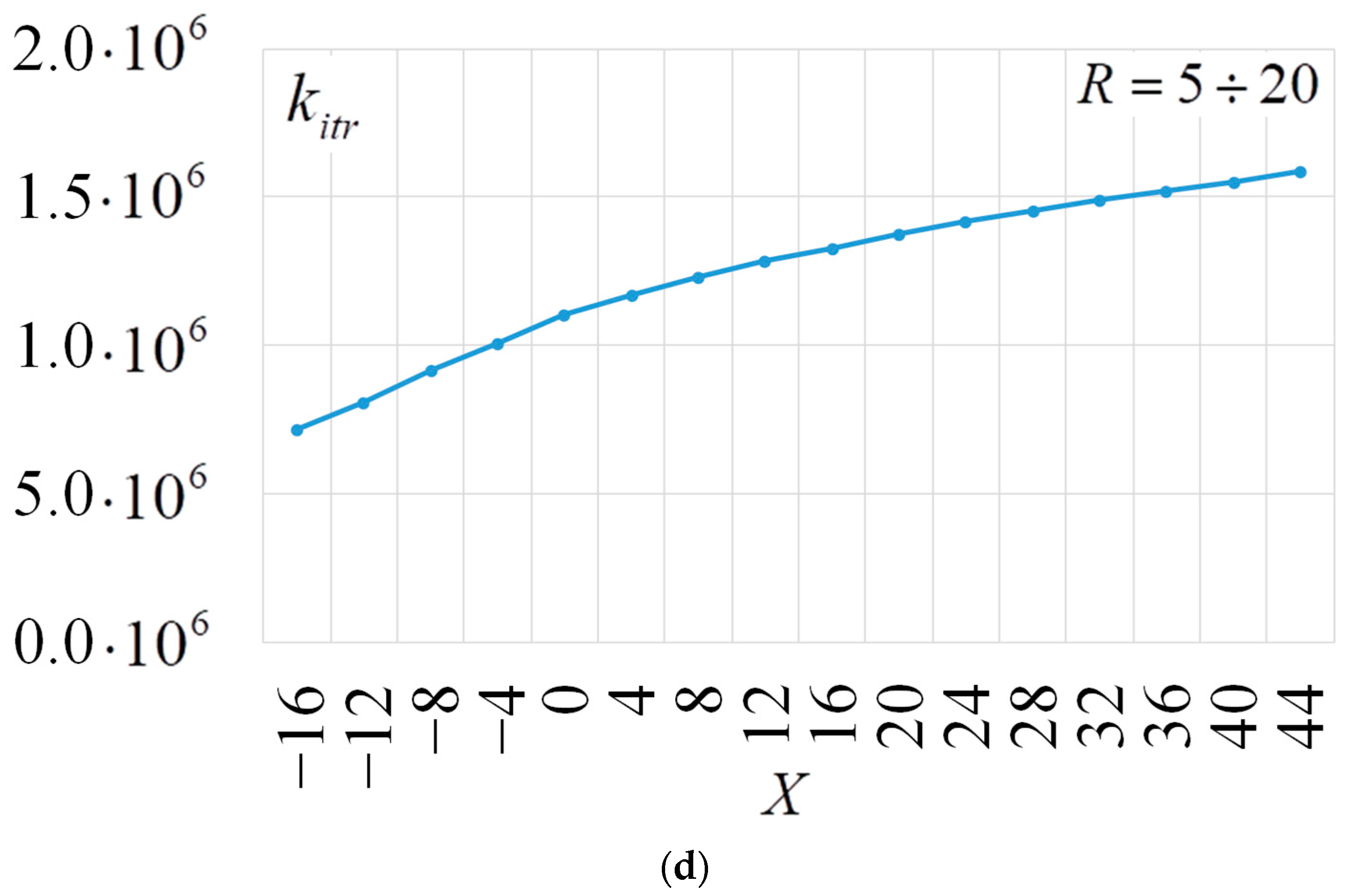Electronics 13 01825 g023b