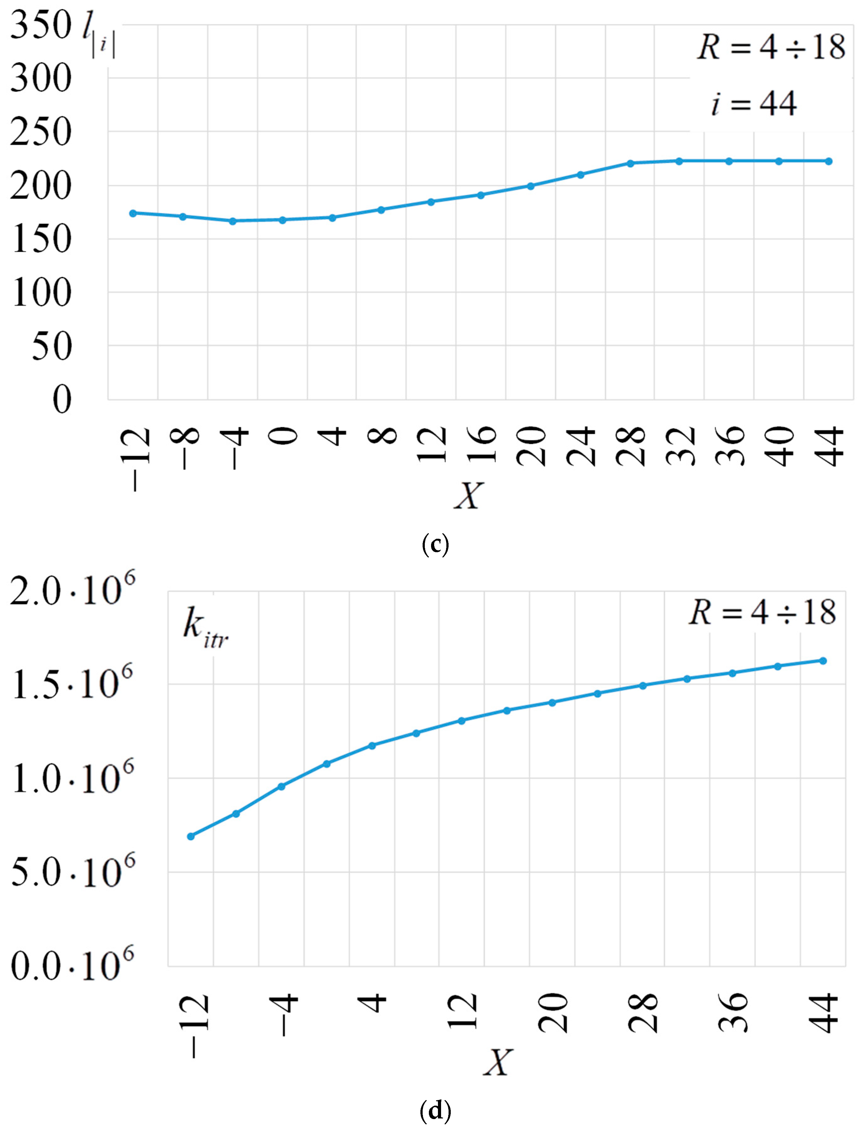 Electronics 13 01825 g024b