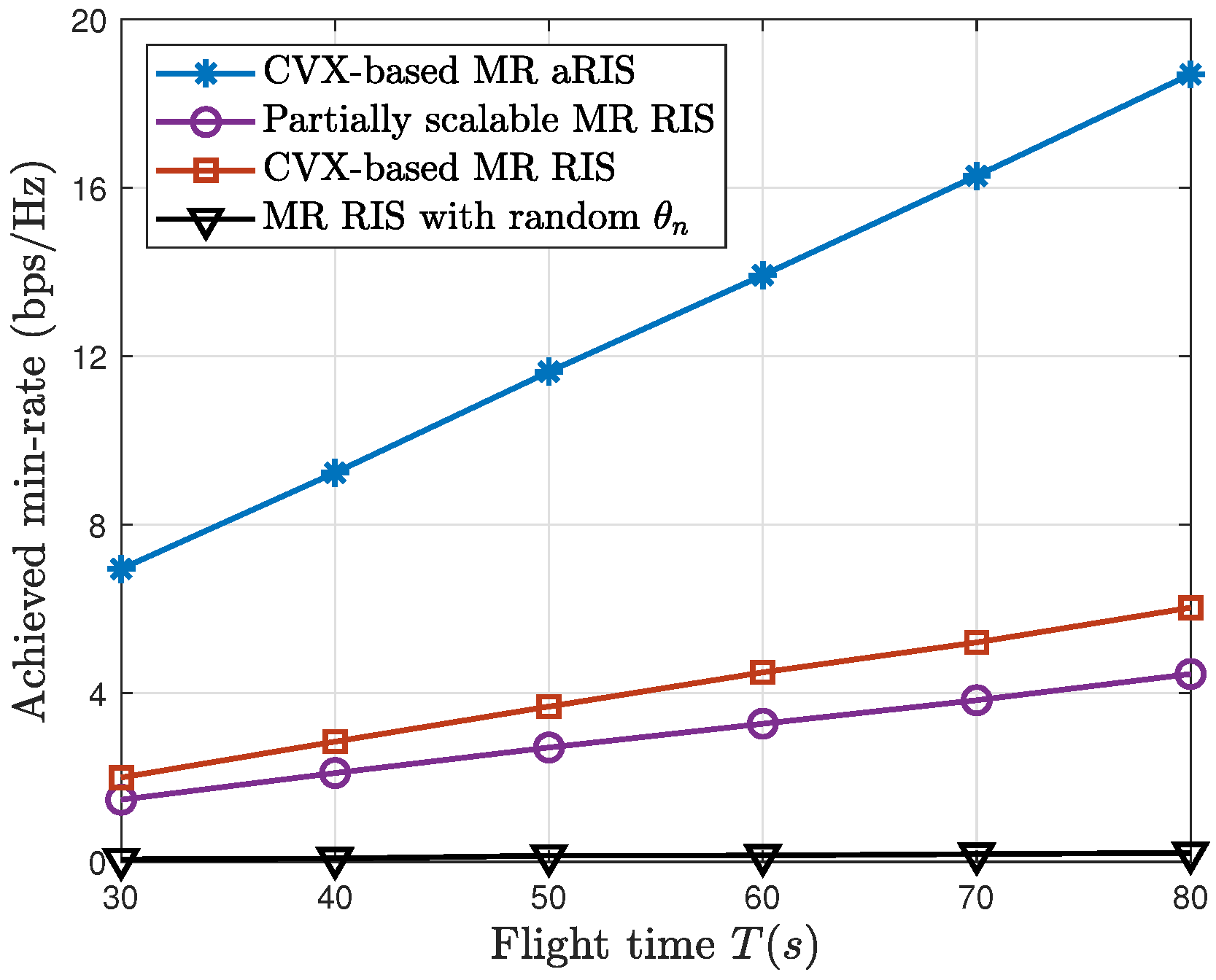 Electronics 13 01826 g005