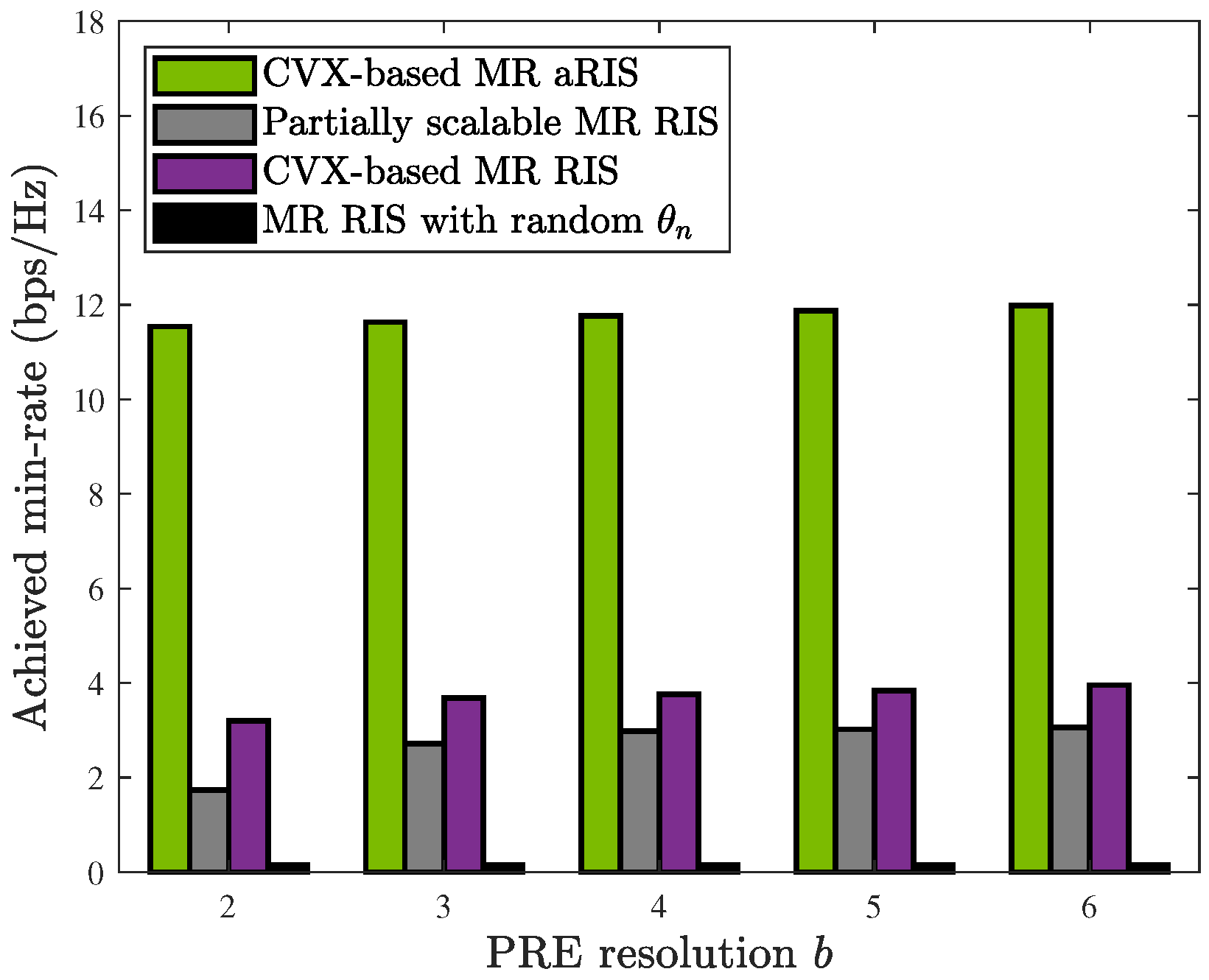 Electronics 13 01826 g007