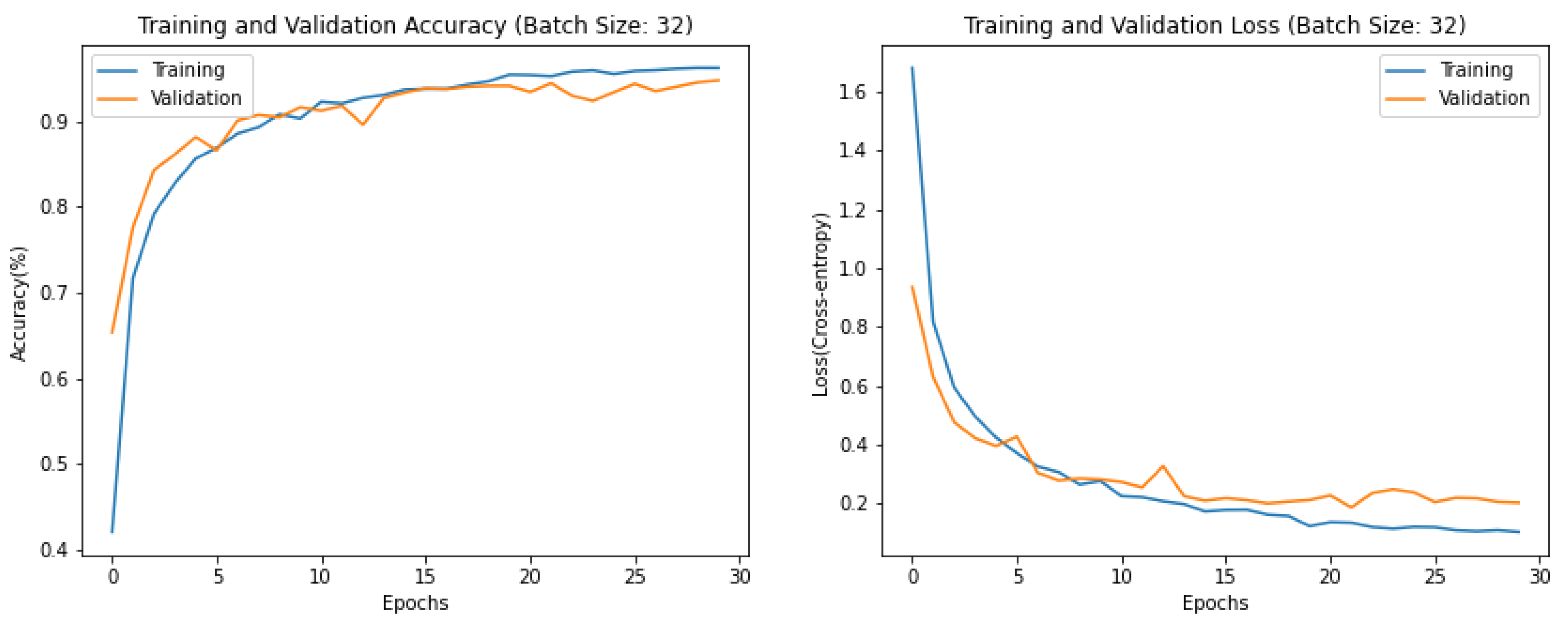 Electronics 13 01828 g005