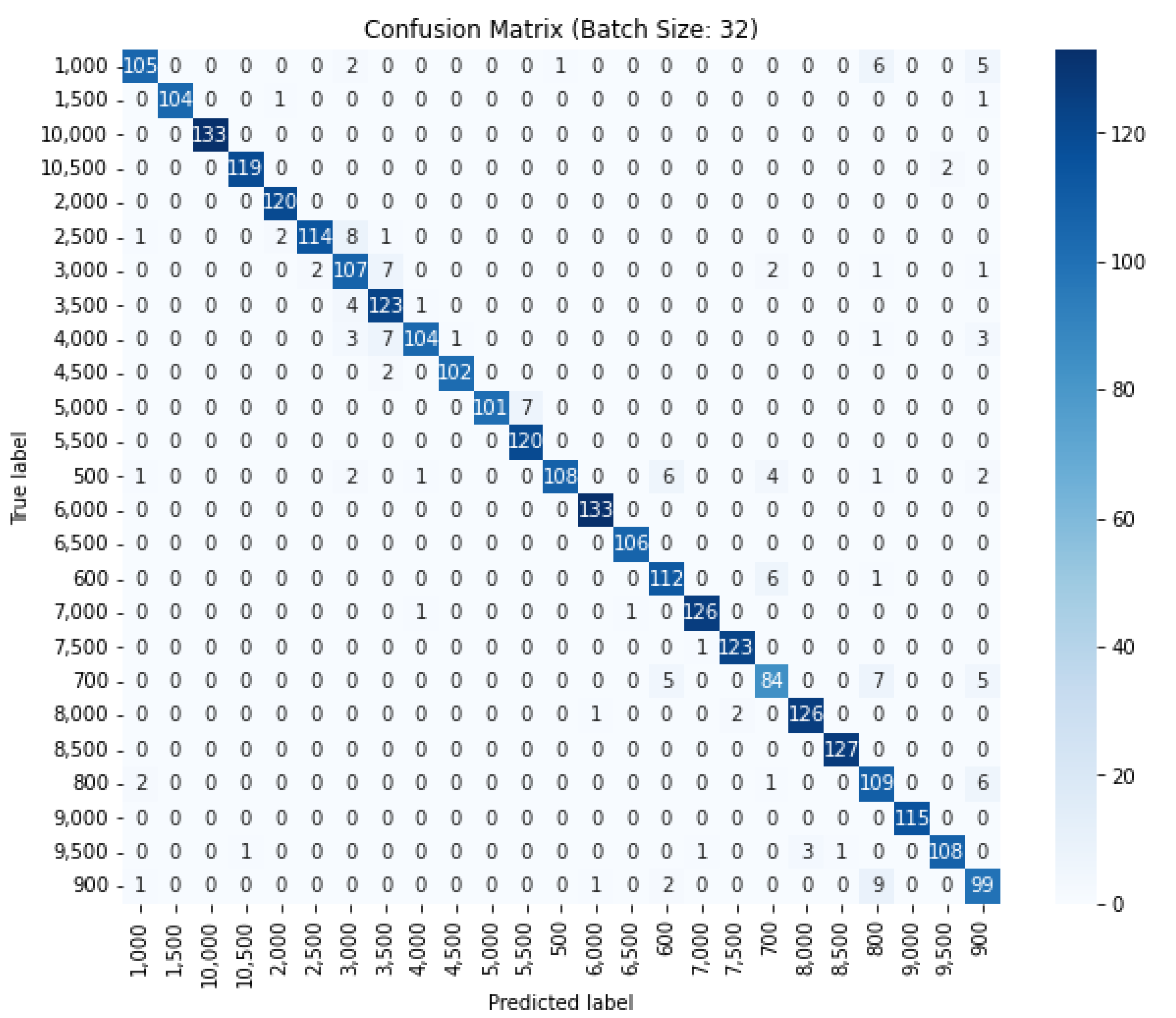 Electronics 13 01828 g006