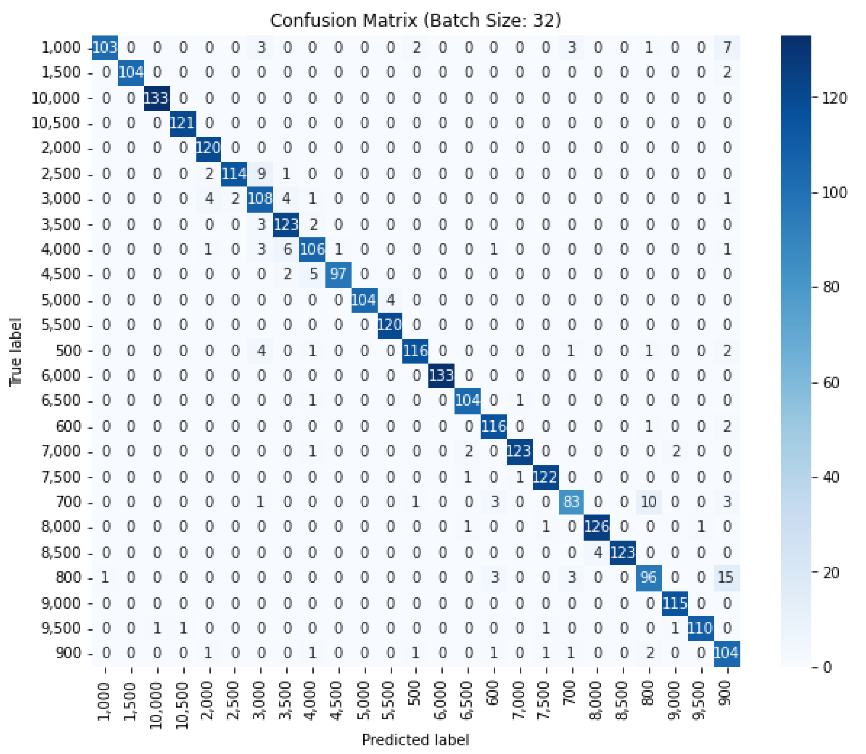 Electronics 13 01828 g008