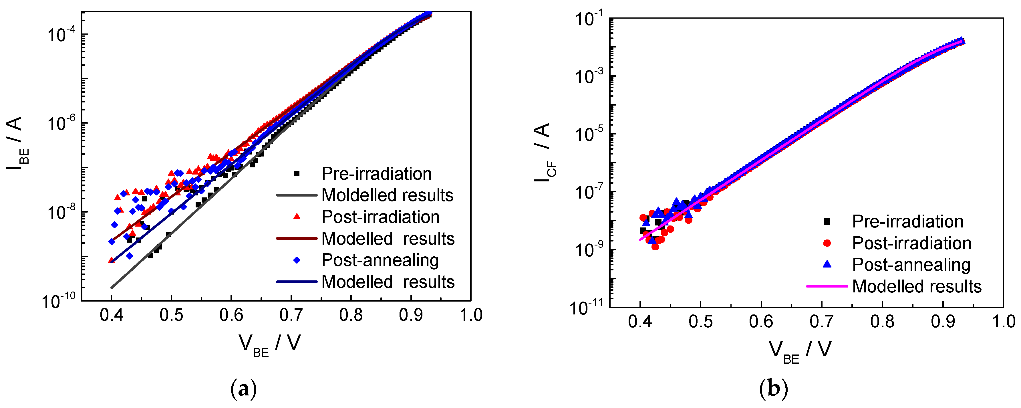 Electronics 13 01831 g003