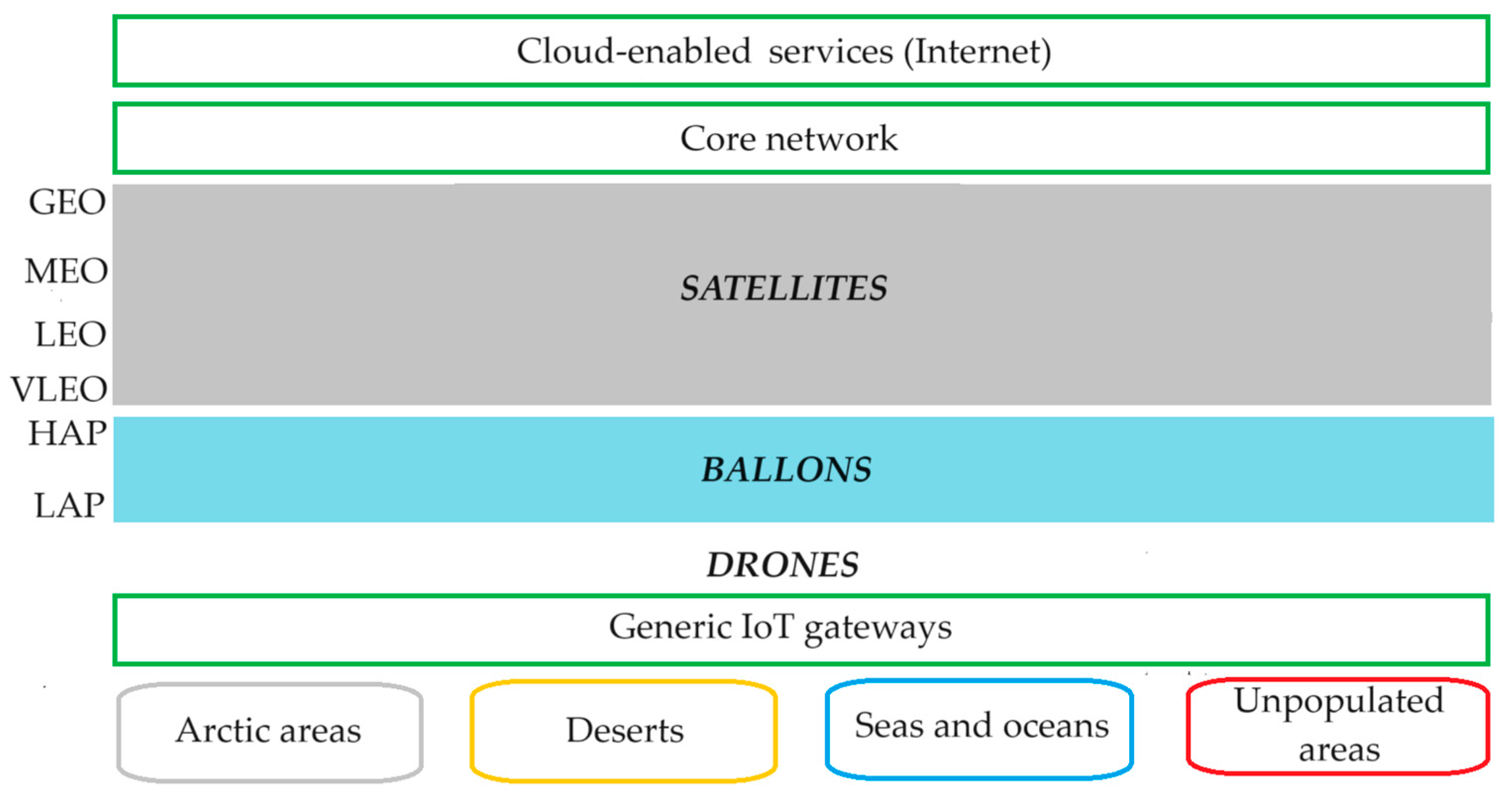 Electronics 13 01832 g003