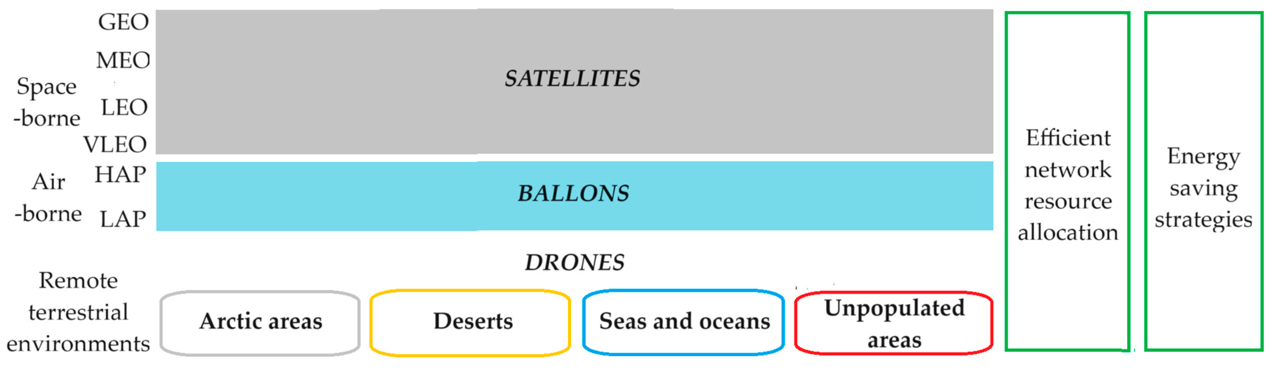 Electronics 13 01832 g004