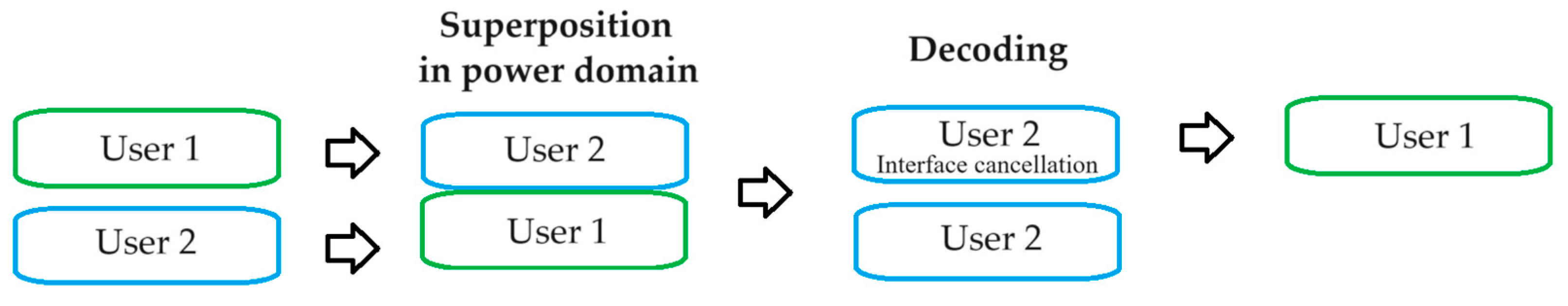 Electronics 13 01832 g006