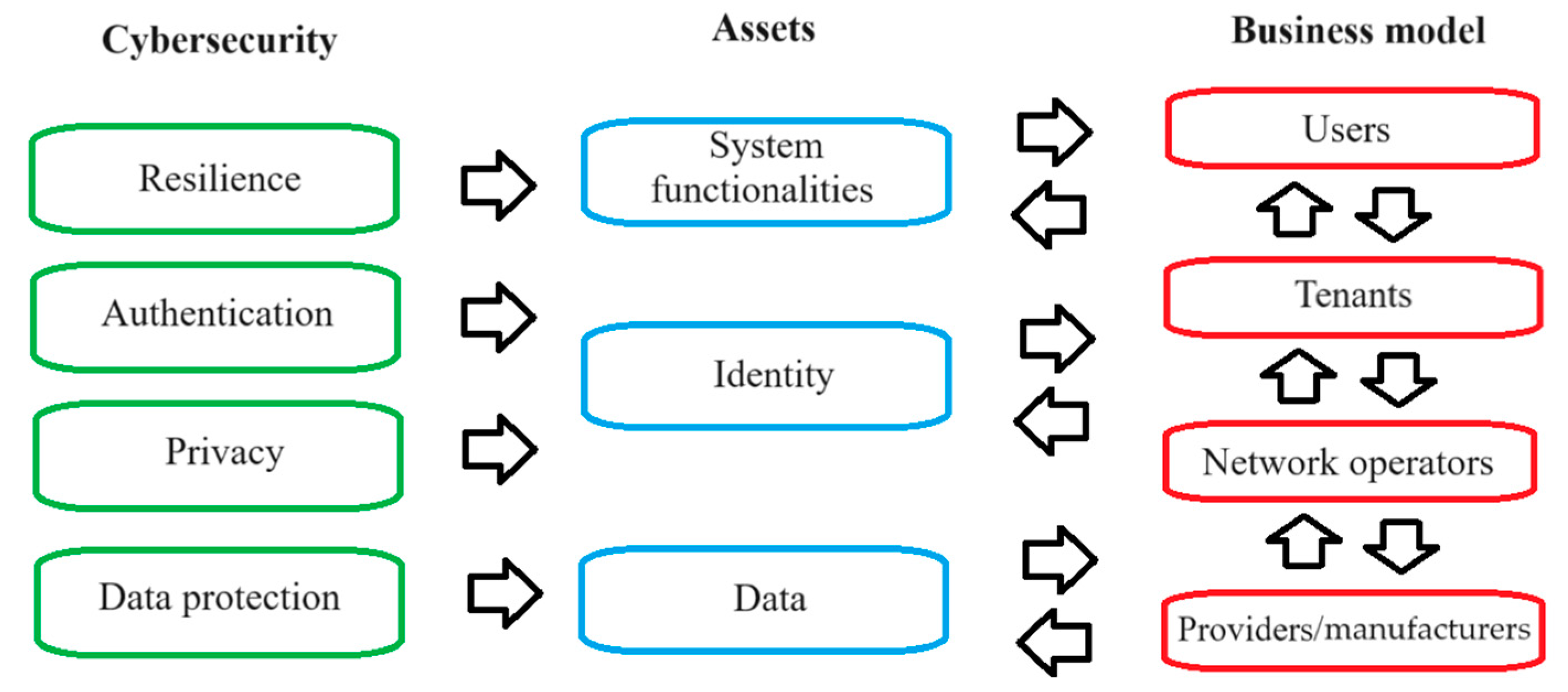 Electronics 13 01832 g007