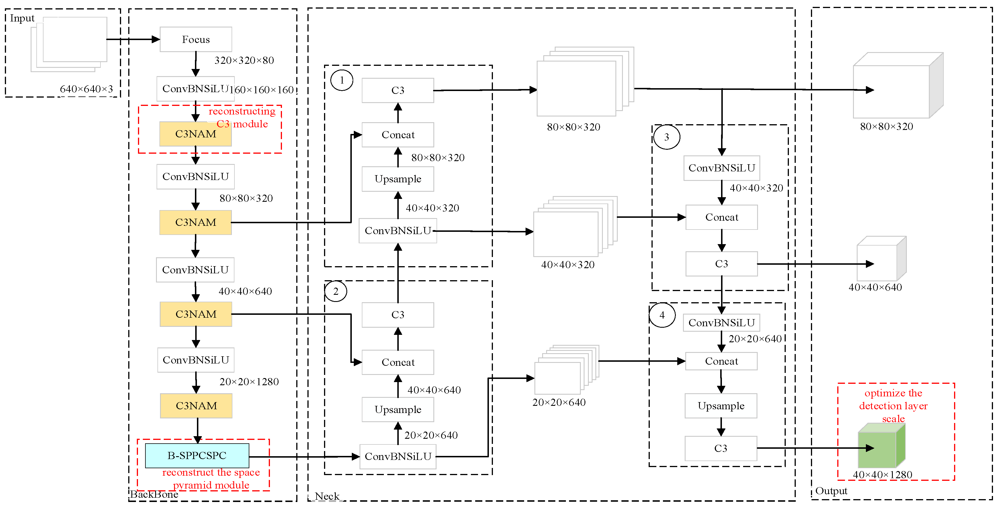 Electronics 13 01834 g001