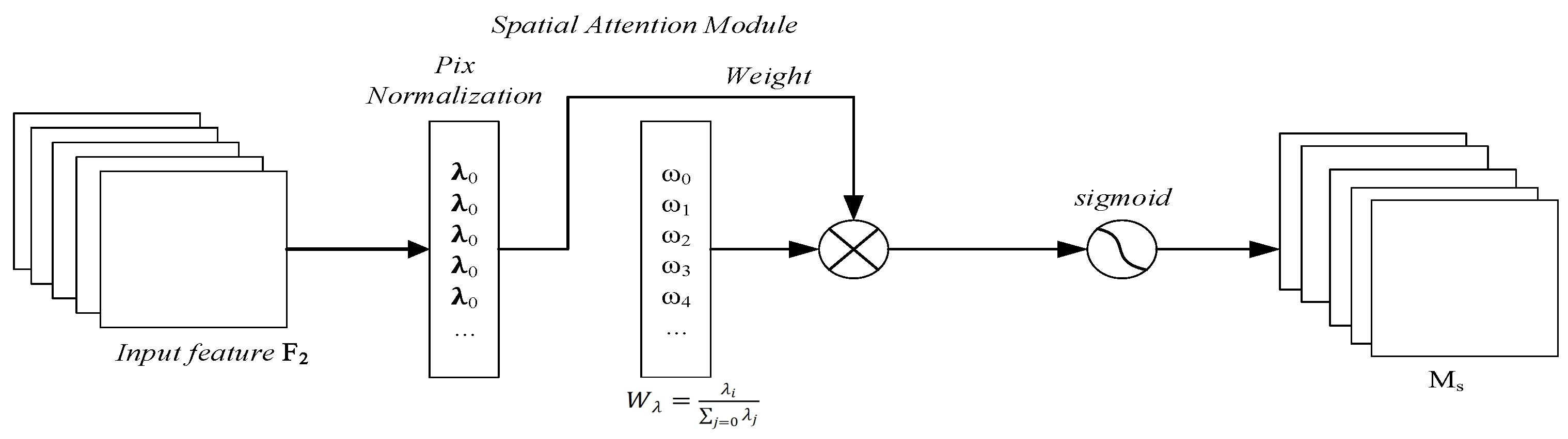 Electronics 13 01834 g003