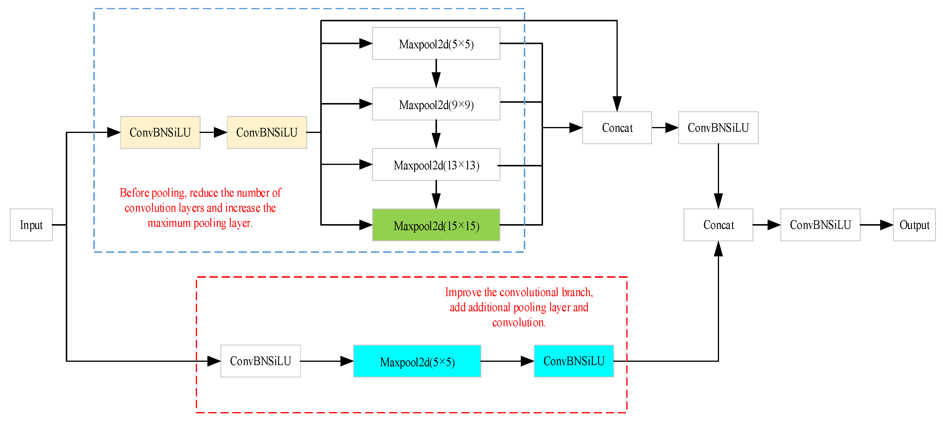 Electronics 13 01834 g005