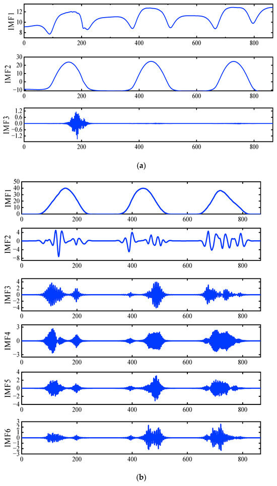 A Novel Improved Variational Mode Decomposition-Temporal