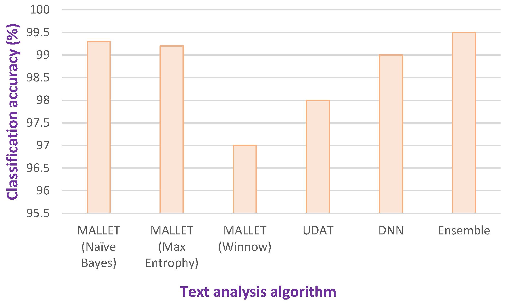 Electronics 13 01839 g001 Electronics 13 01839 g001