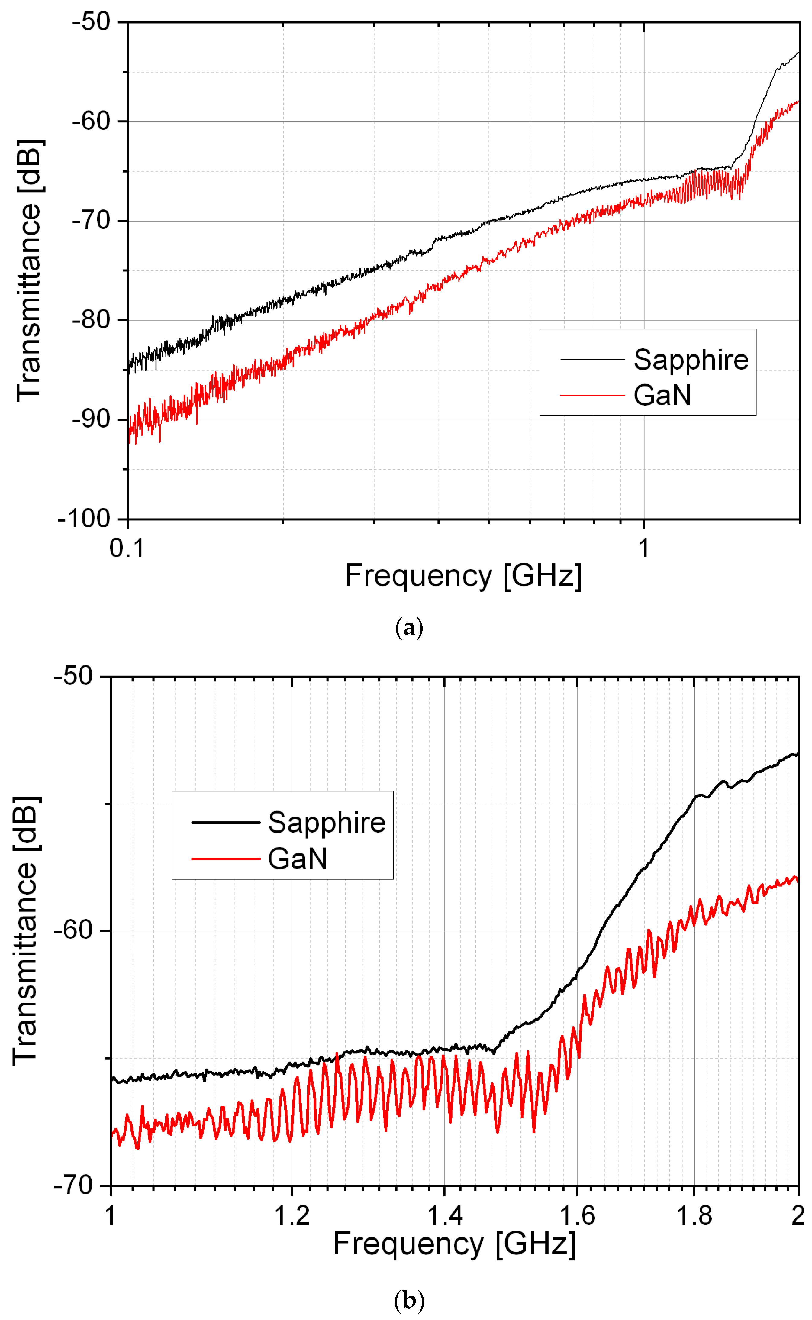Electronics 13 01840 g003a