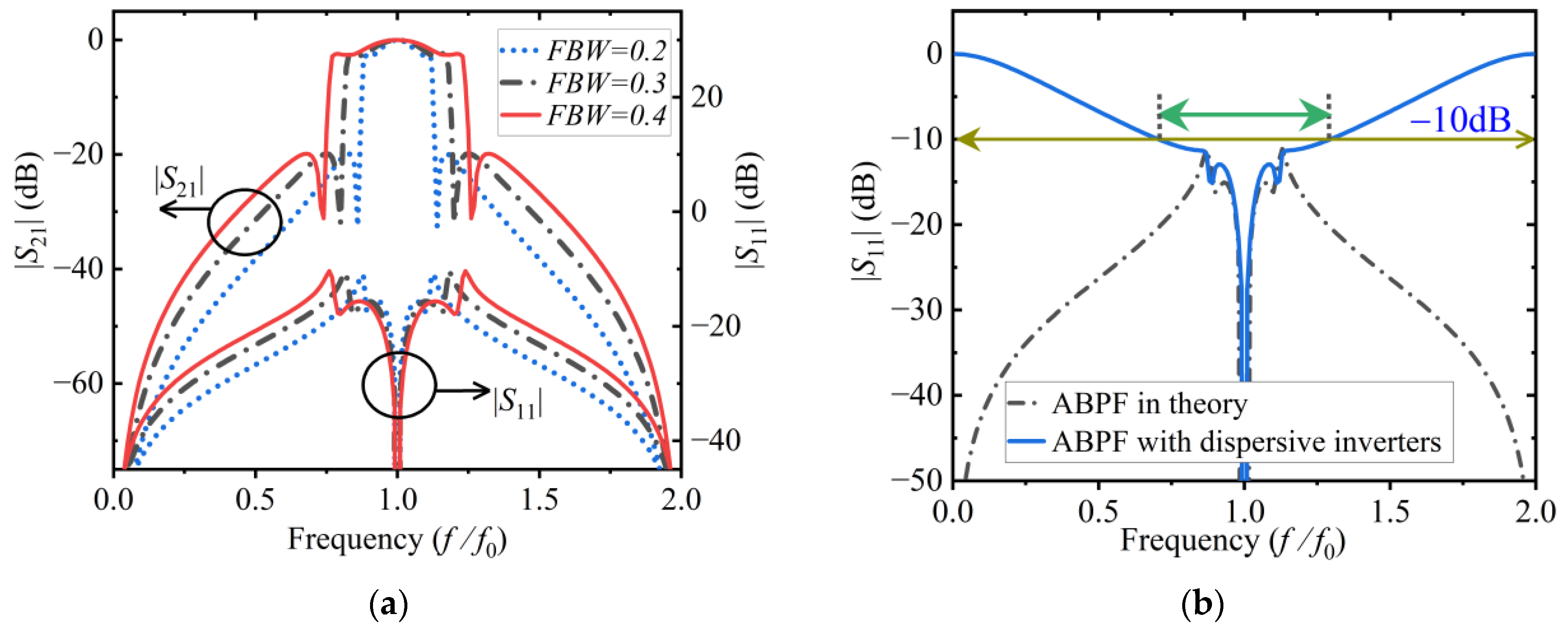 Electronics 13 01841 g003