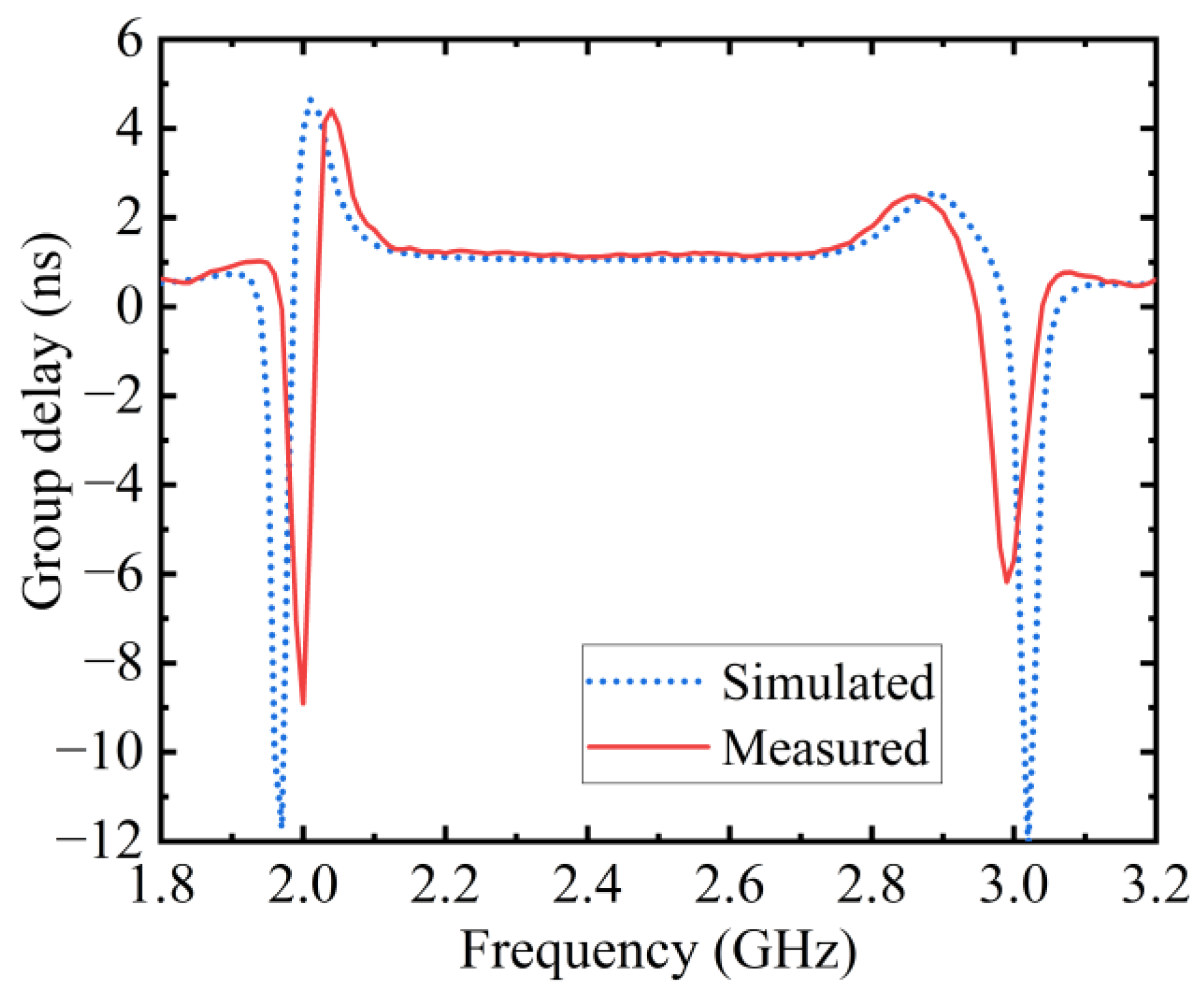 Electronics 13 01841 g008