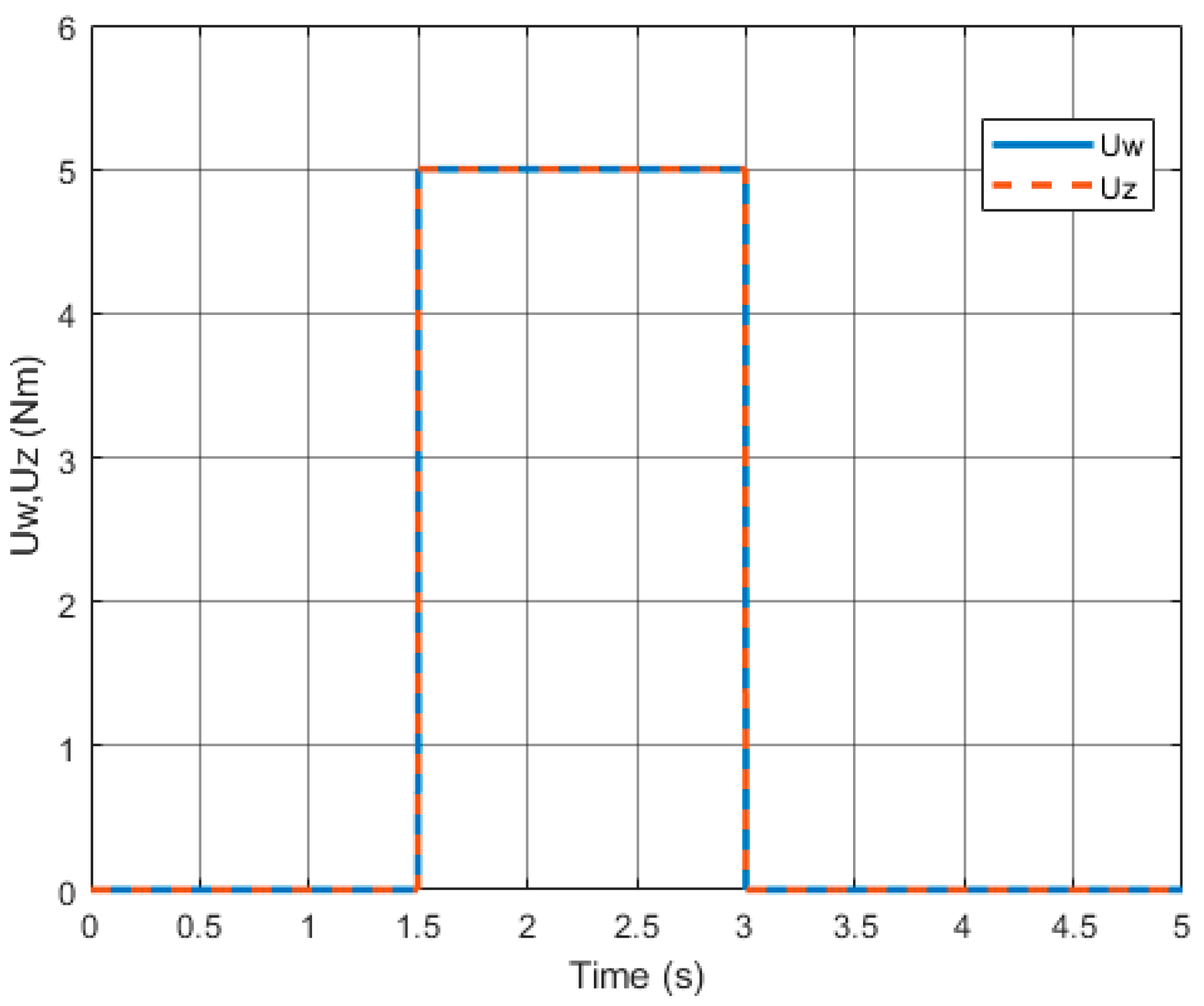 Electronics 13 01843 g003