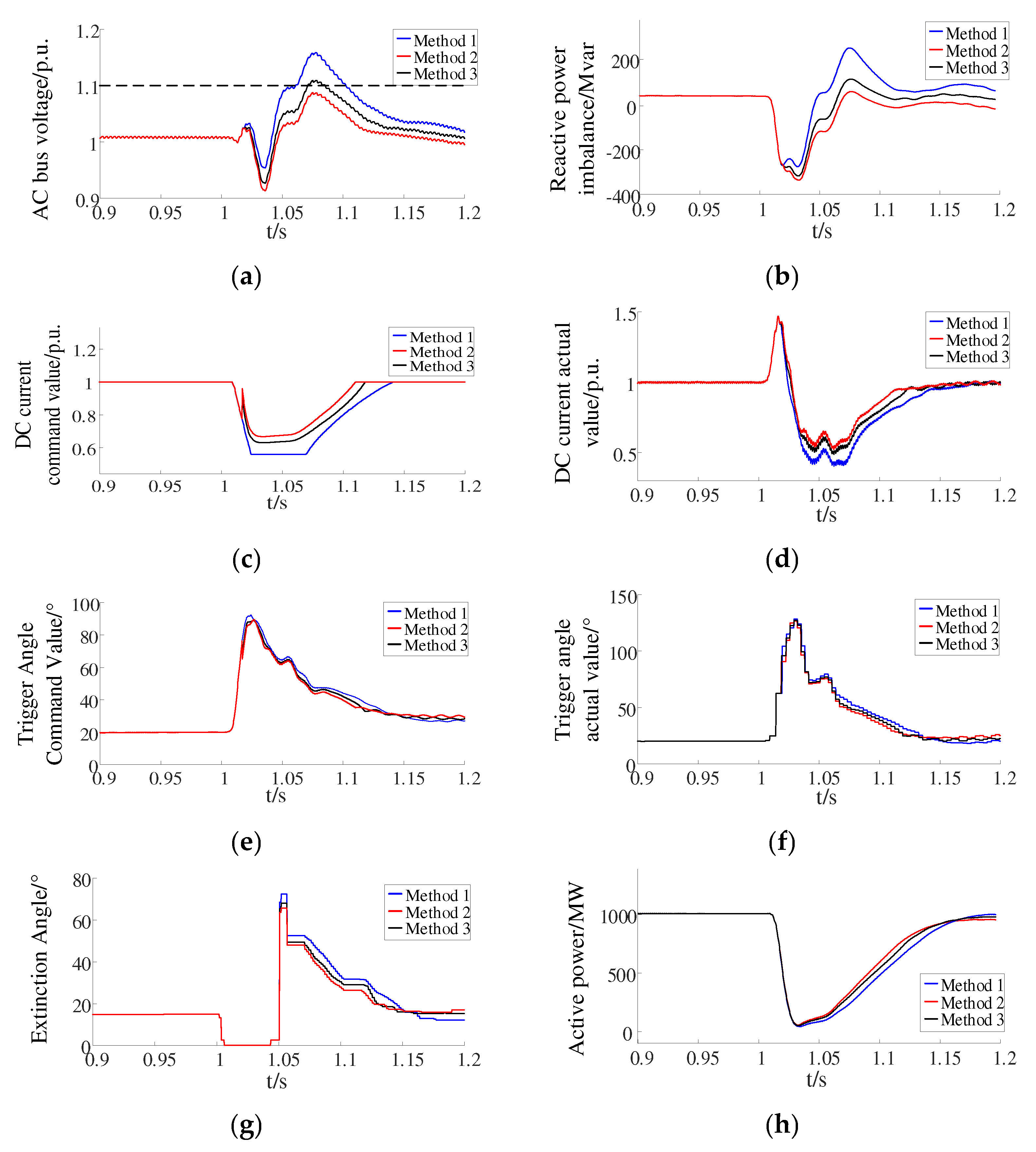 Electronics 13 01844 g006