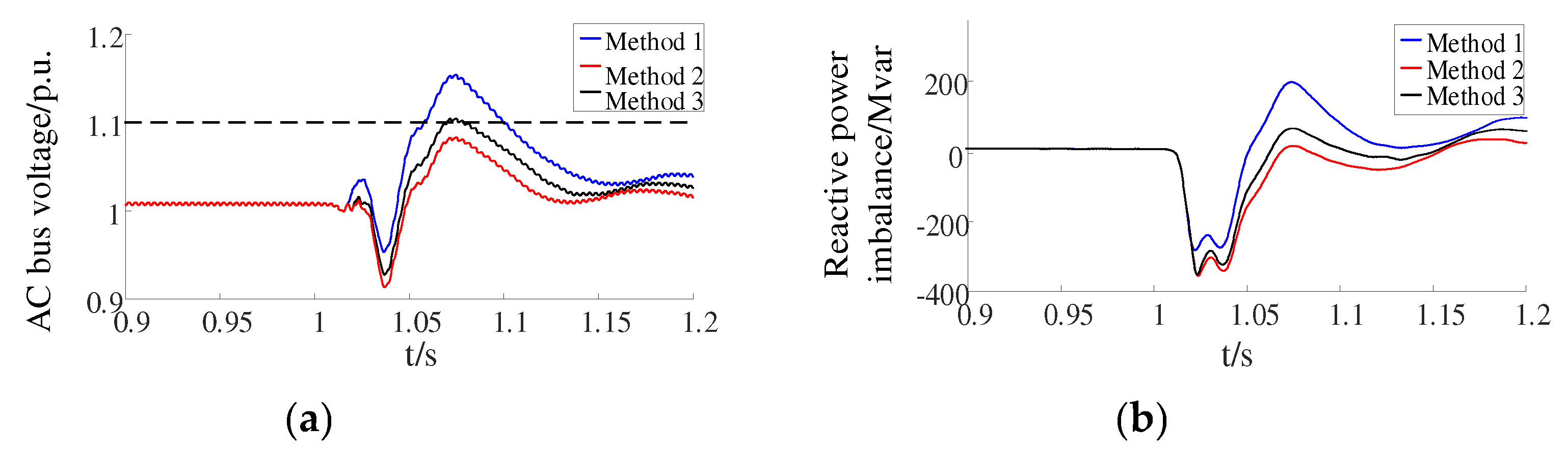 Electronics 13 01844 g007a