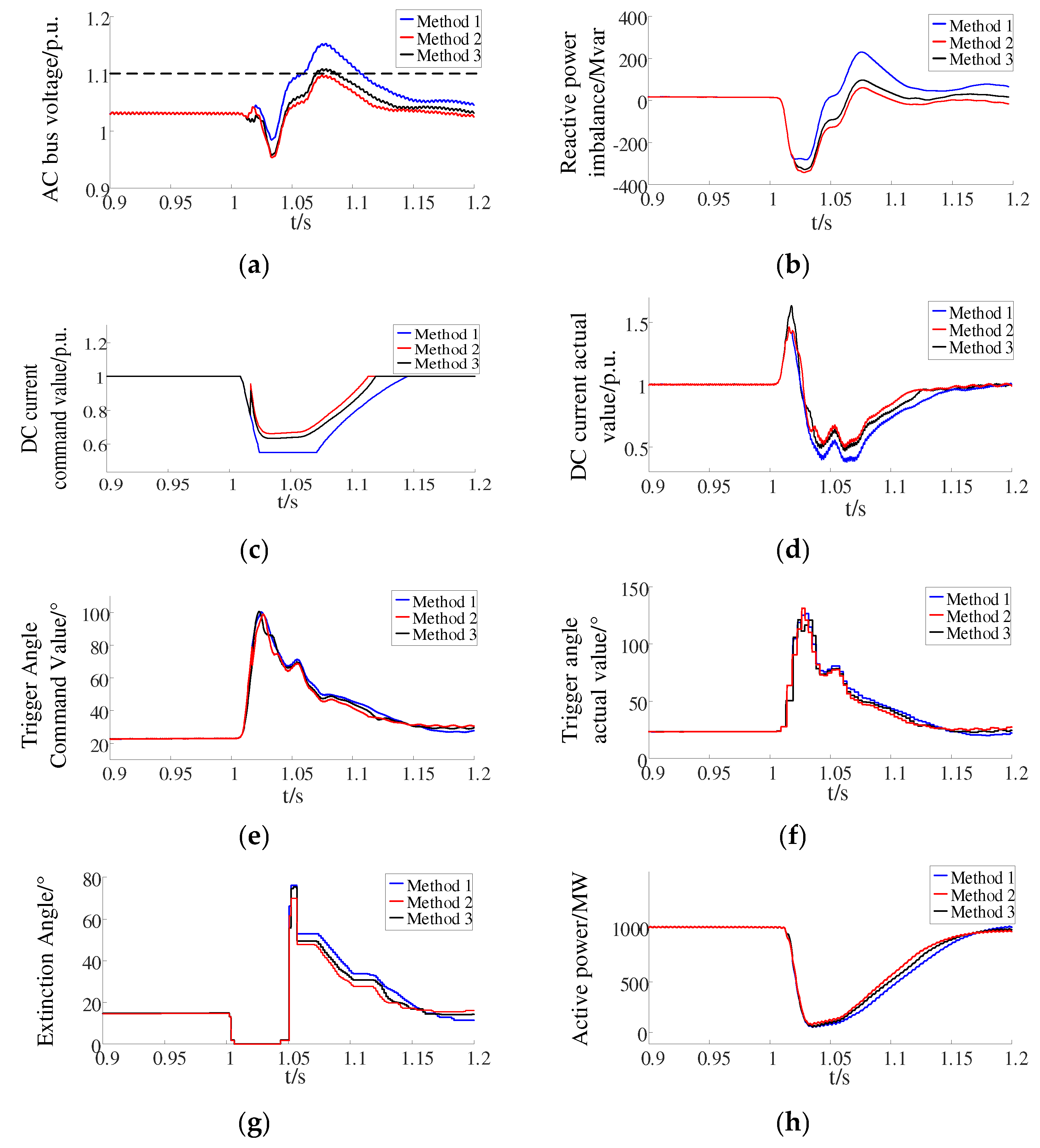 Electronics 13 01844 g009