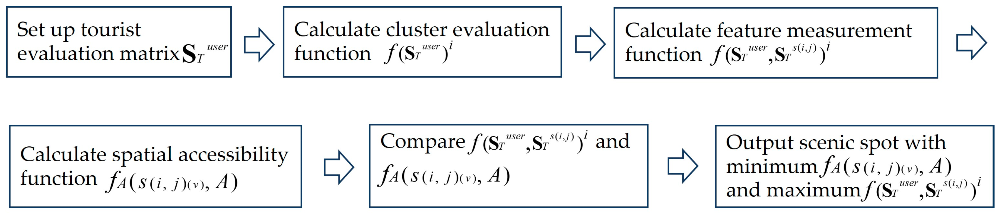 Electronics 13 01845 g003